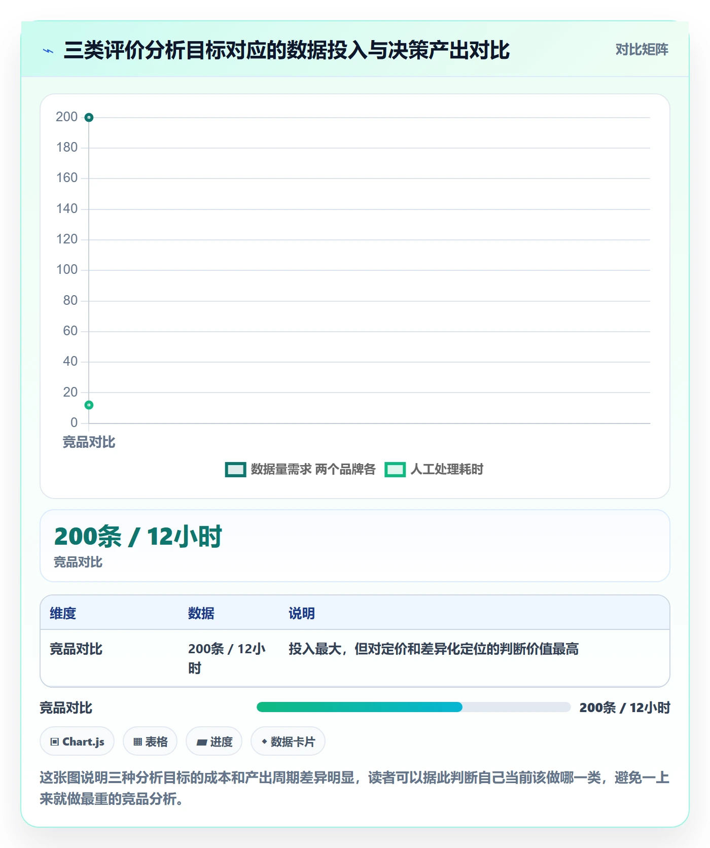 商品分析怎么用？用户评价场景下的案例拆解拆解