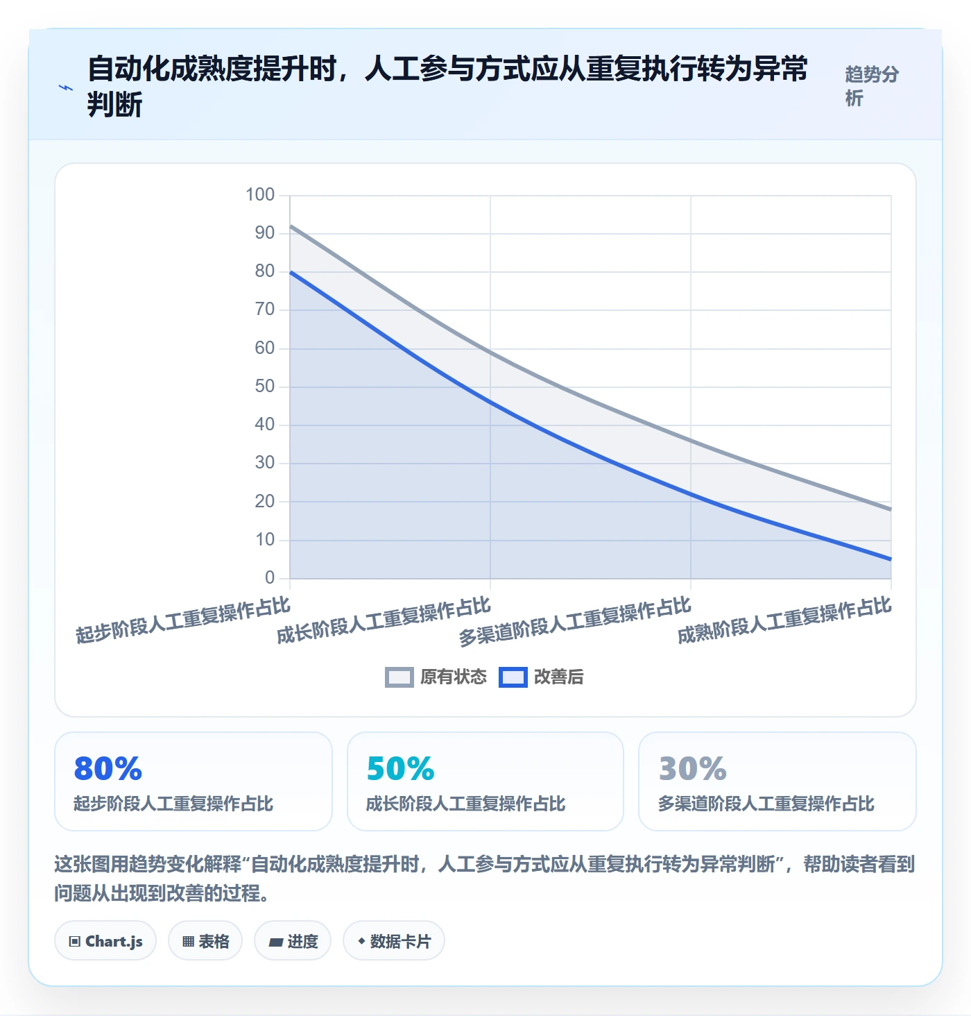 temu业务拆解：半托管模式为什么影响自动化方案