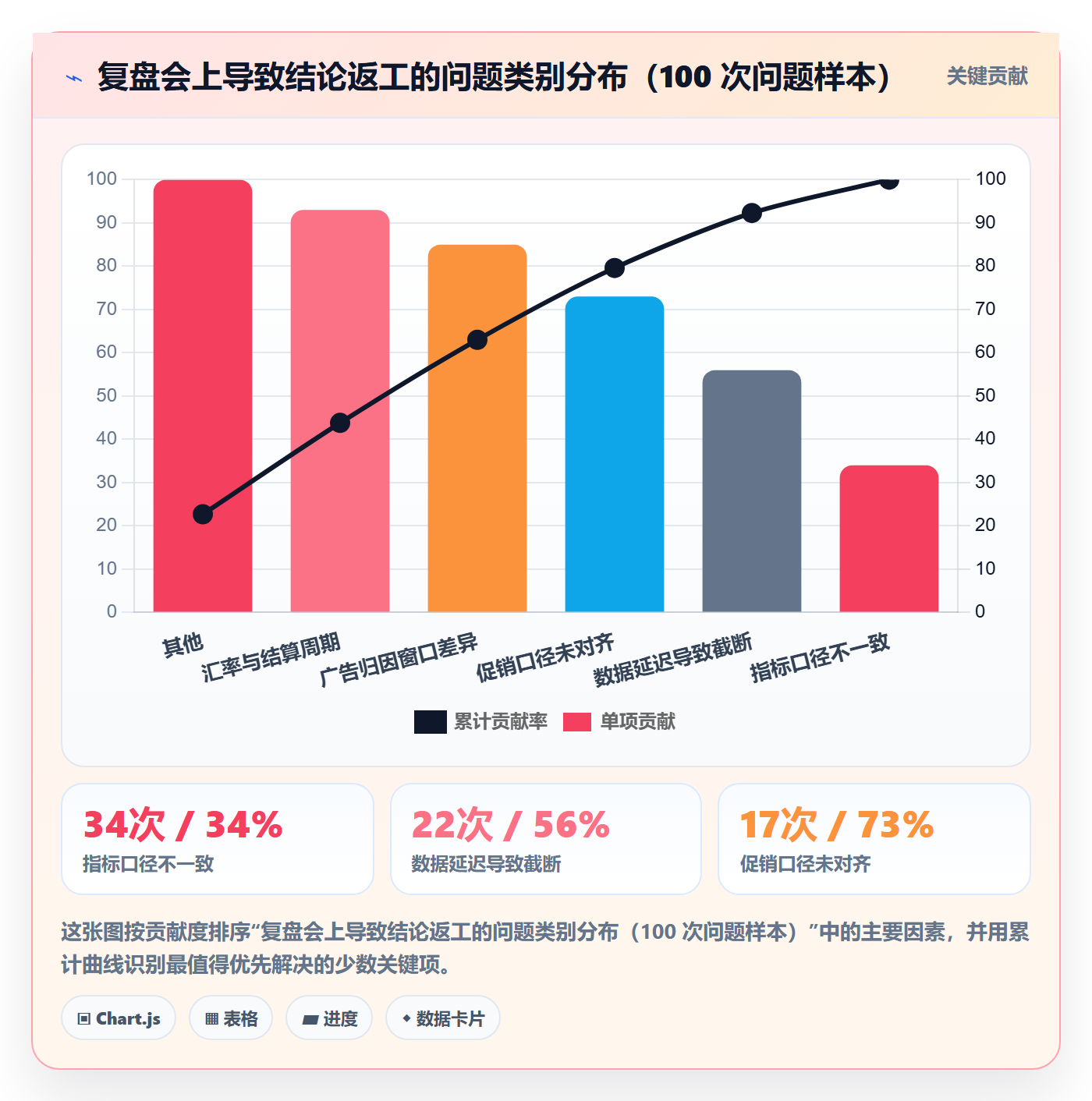 跨境电商运营工作指南：用平台规则解决数据复盘问题