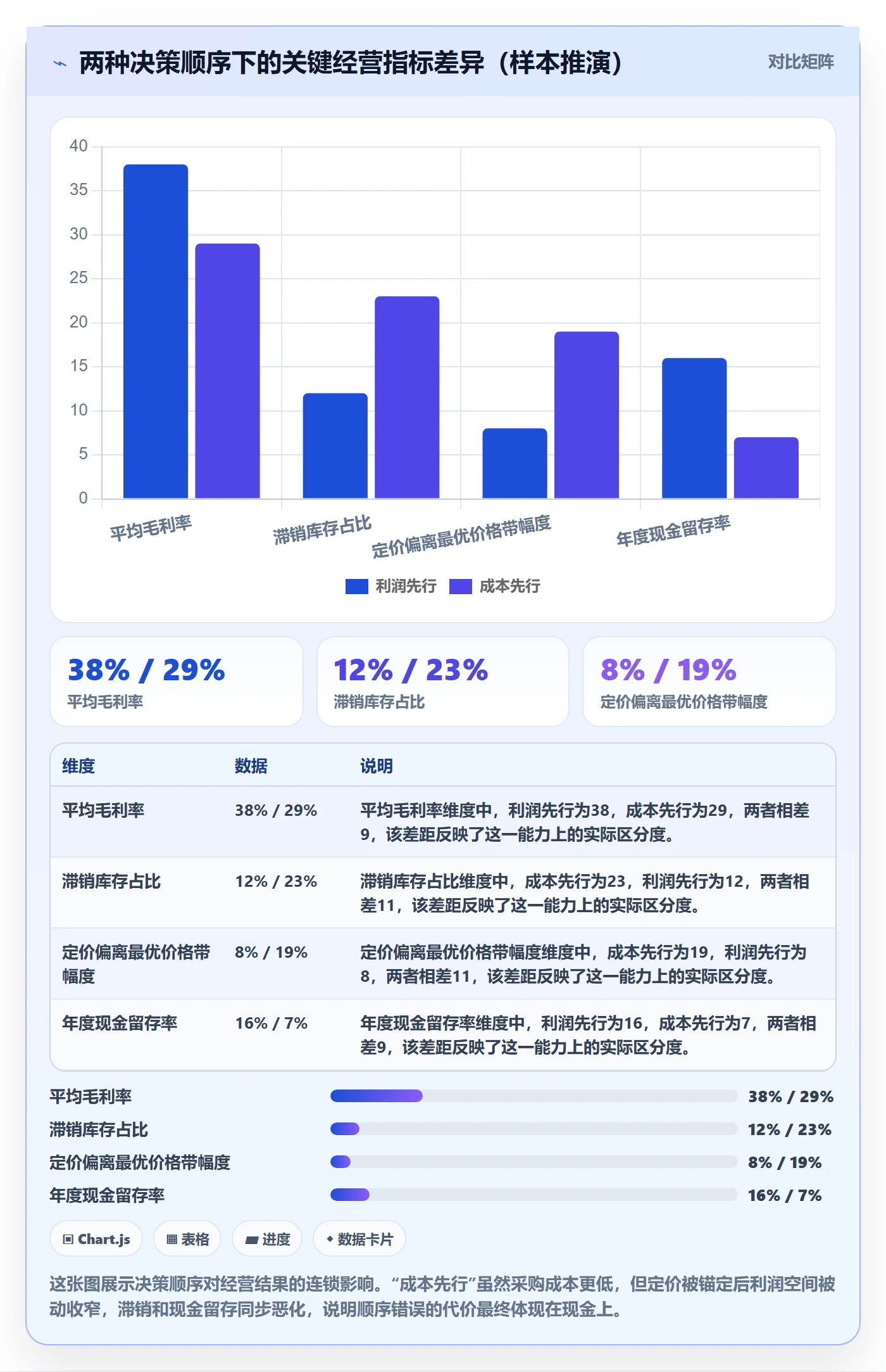 商品分析规划方法：利润空间与成本控制如何衔接