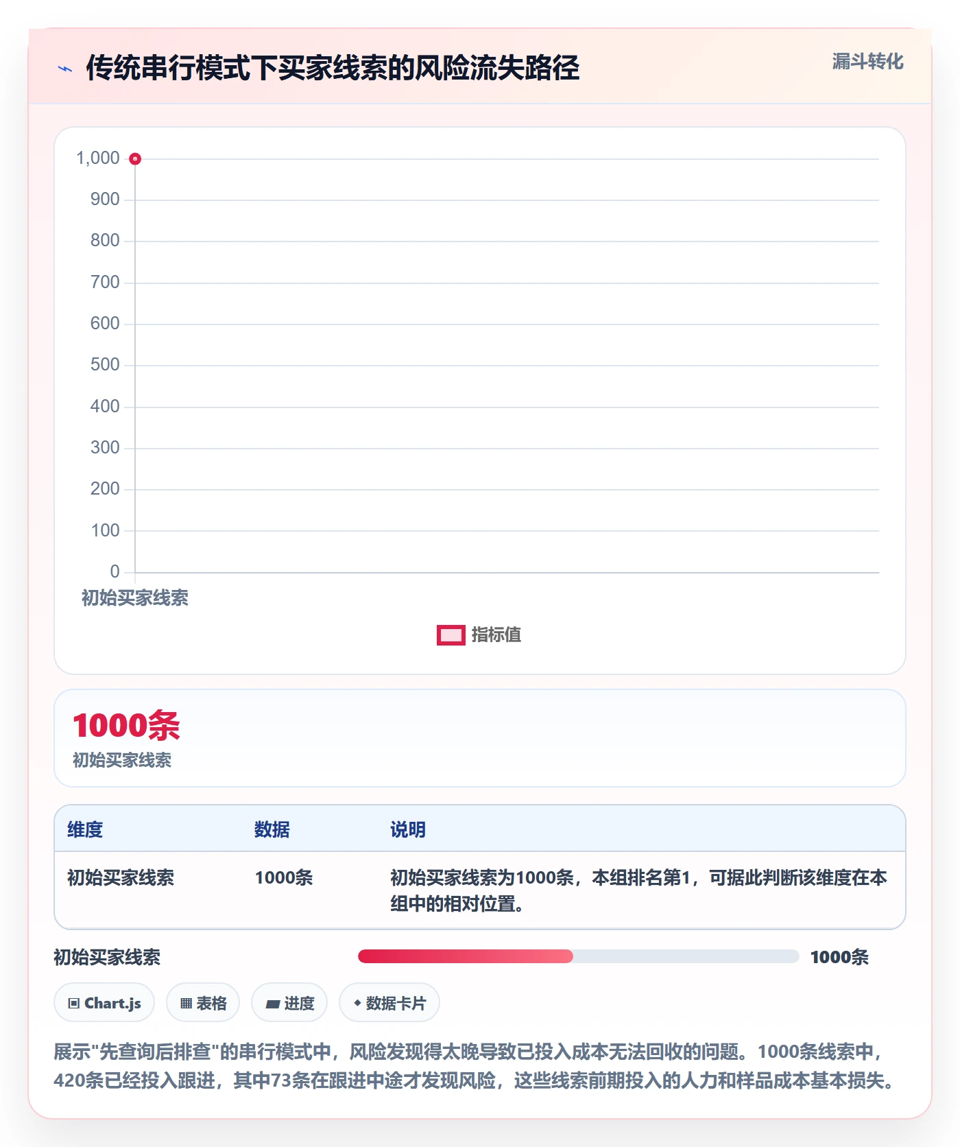 外贸数据分析平台规划方法：买家查询与风险排查如何衔接