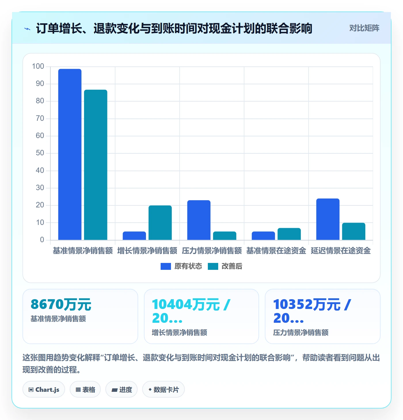 跨境电商数据方法：用支付结算支撑年度规划判断