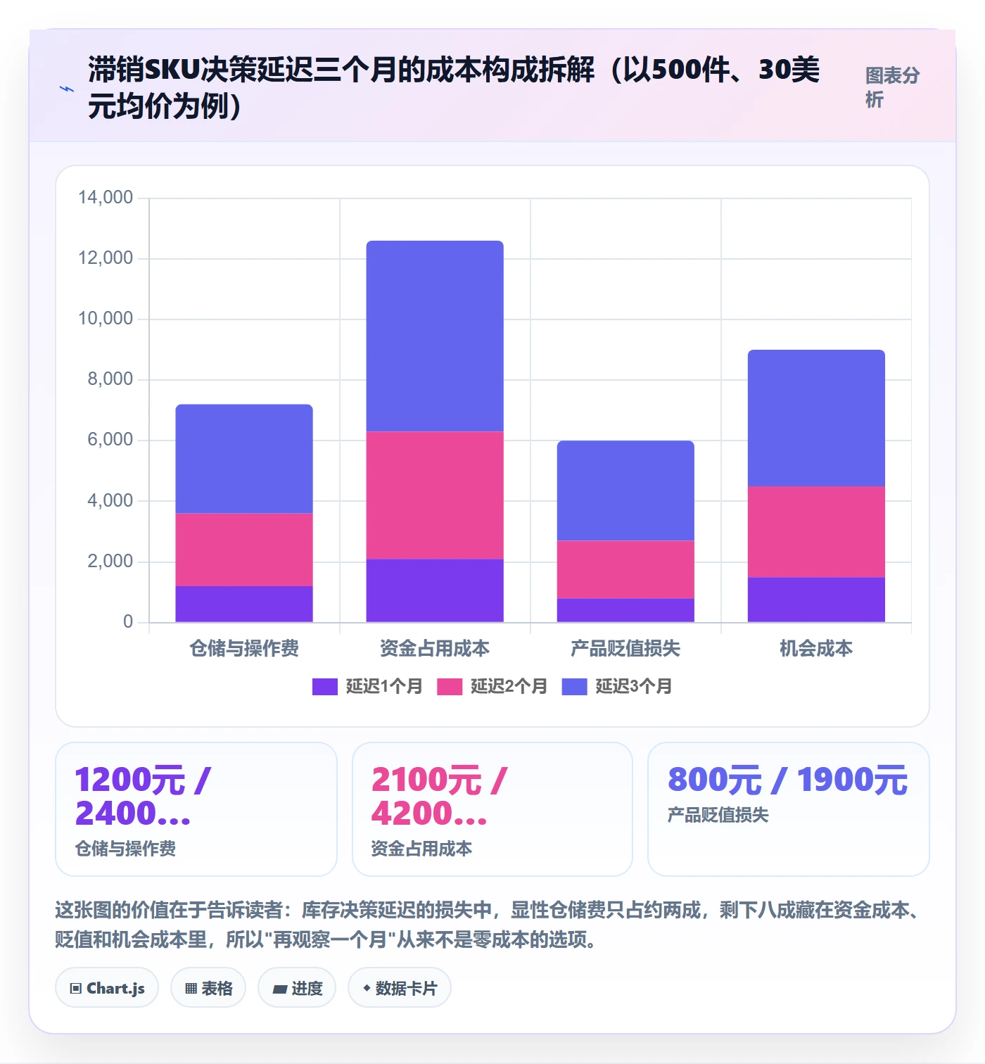 跨境电商运营数据方法：用库存计划支撑多店经营判断