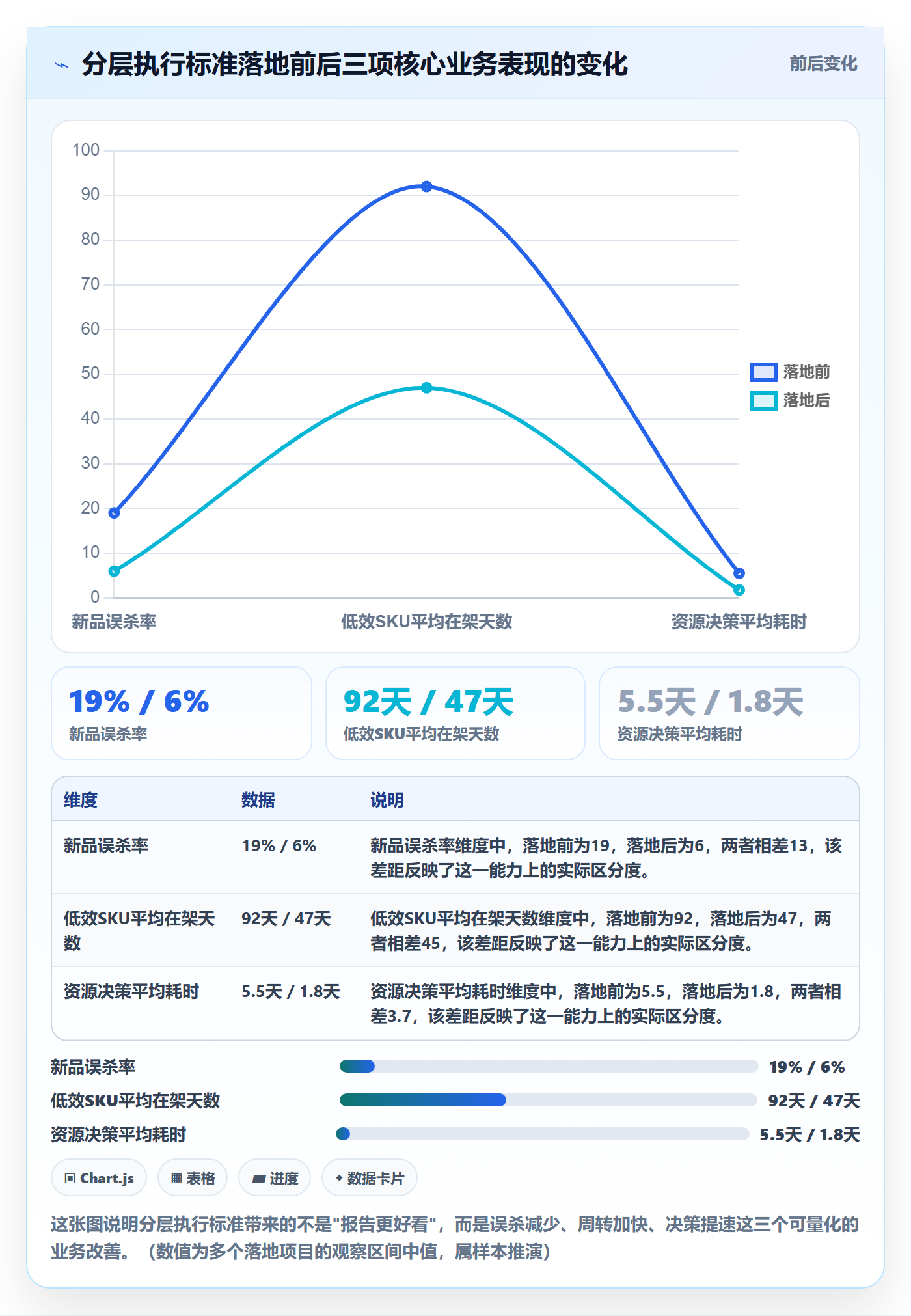 商品分析执行标准：生命周期环节如何体现进阶玩法