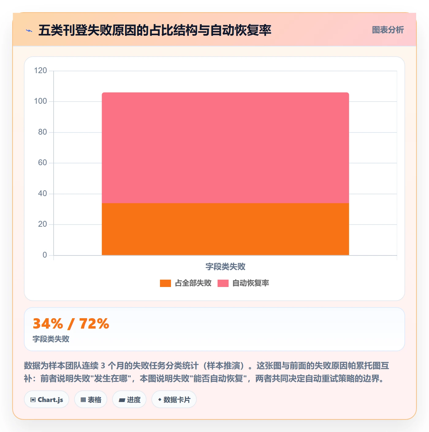 erp跨境电商方案设计：多平台刊登场景的自动化方案怎么做