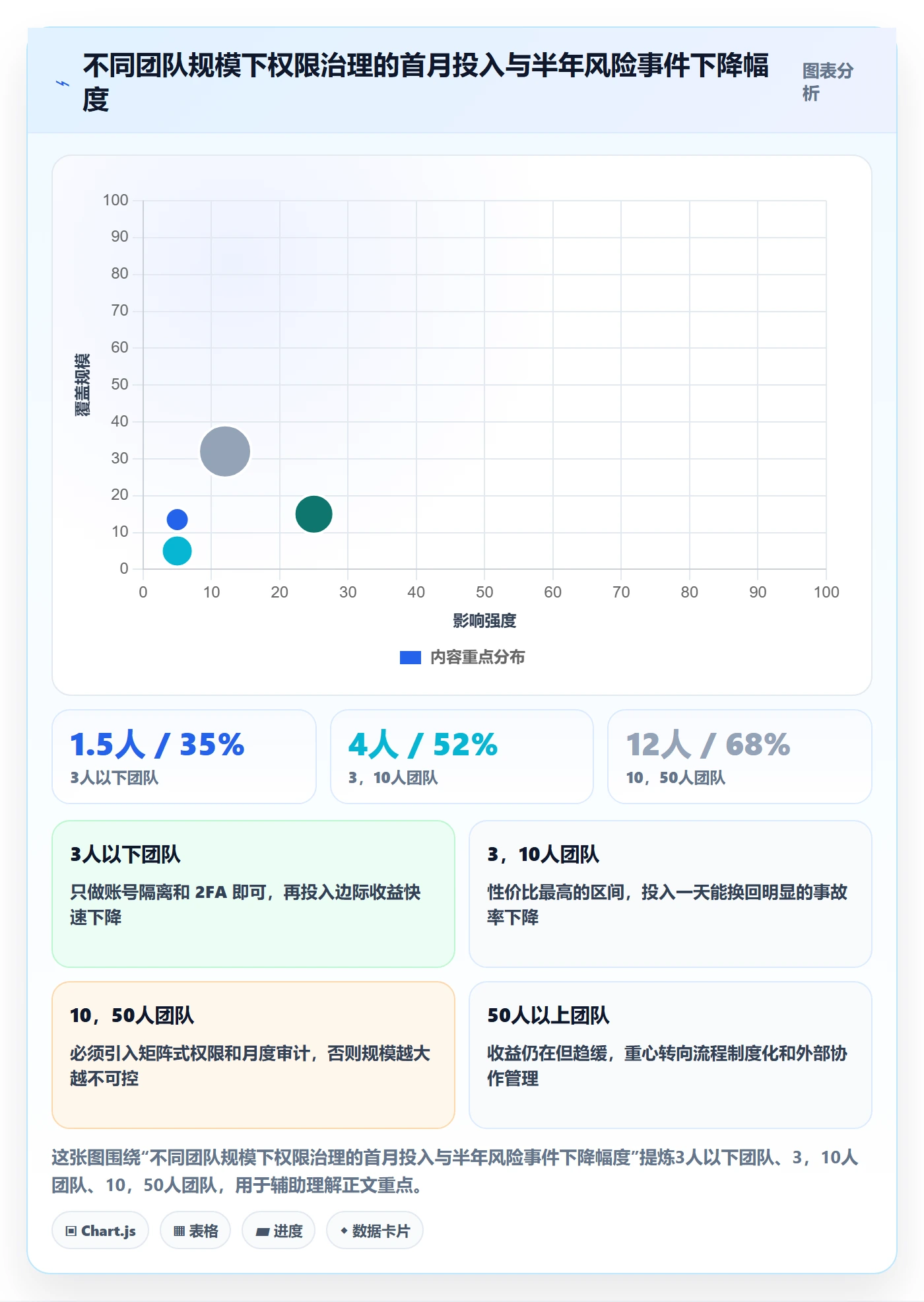 erp跨境电商使用技巧：权限管理对应的广告投放方法