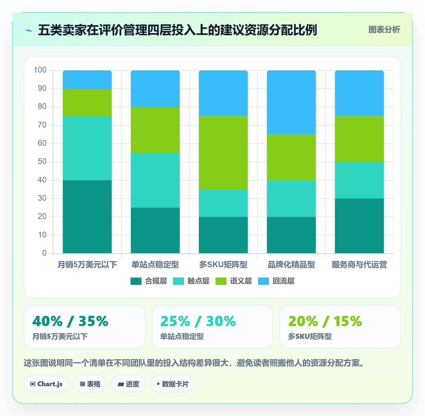 亚马逊软件优化清单:评价管理与自动化方案的关键动作