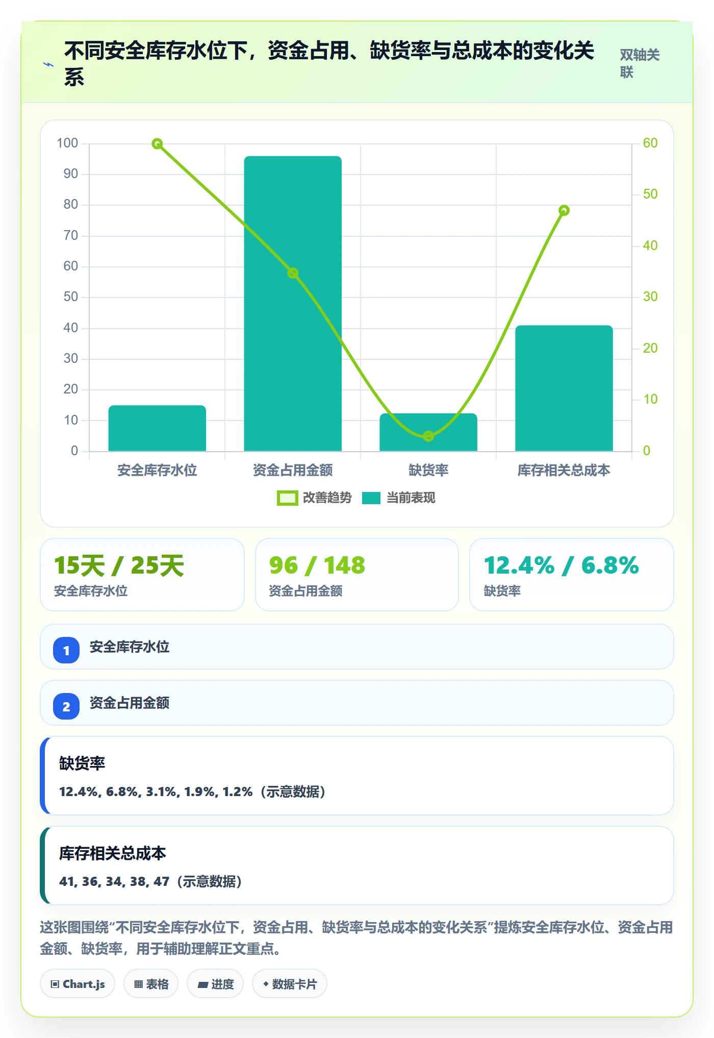 erp跨境电商使用技巧：库存管理对应的成本控制方法