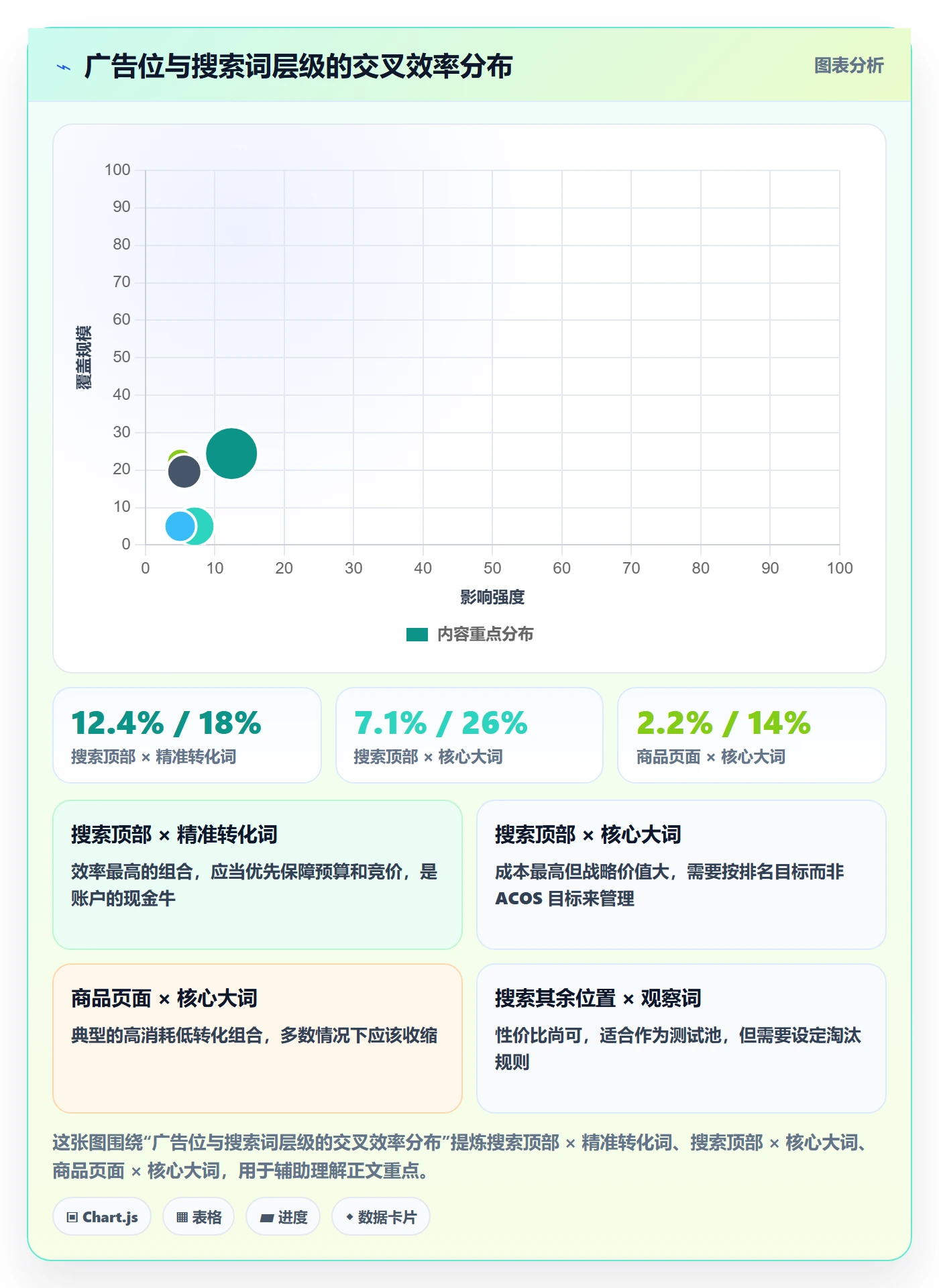 亚马逊软件进阶课:围绕广告管理完善案例拆解