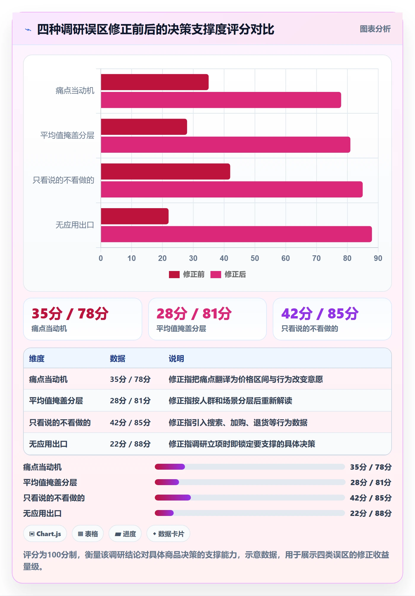 商品分析应用思路：围绕市场需求拆解市场调研