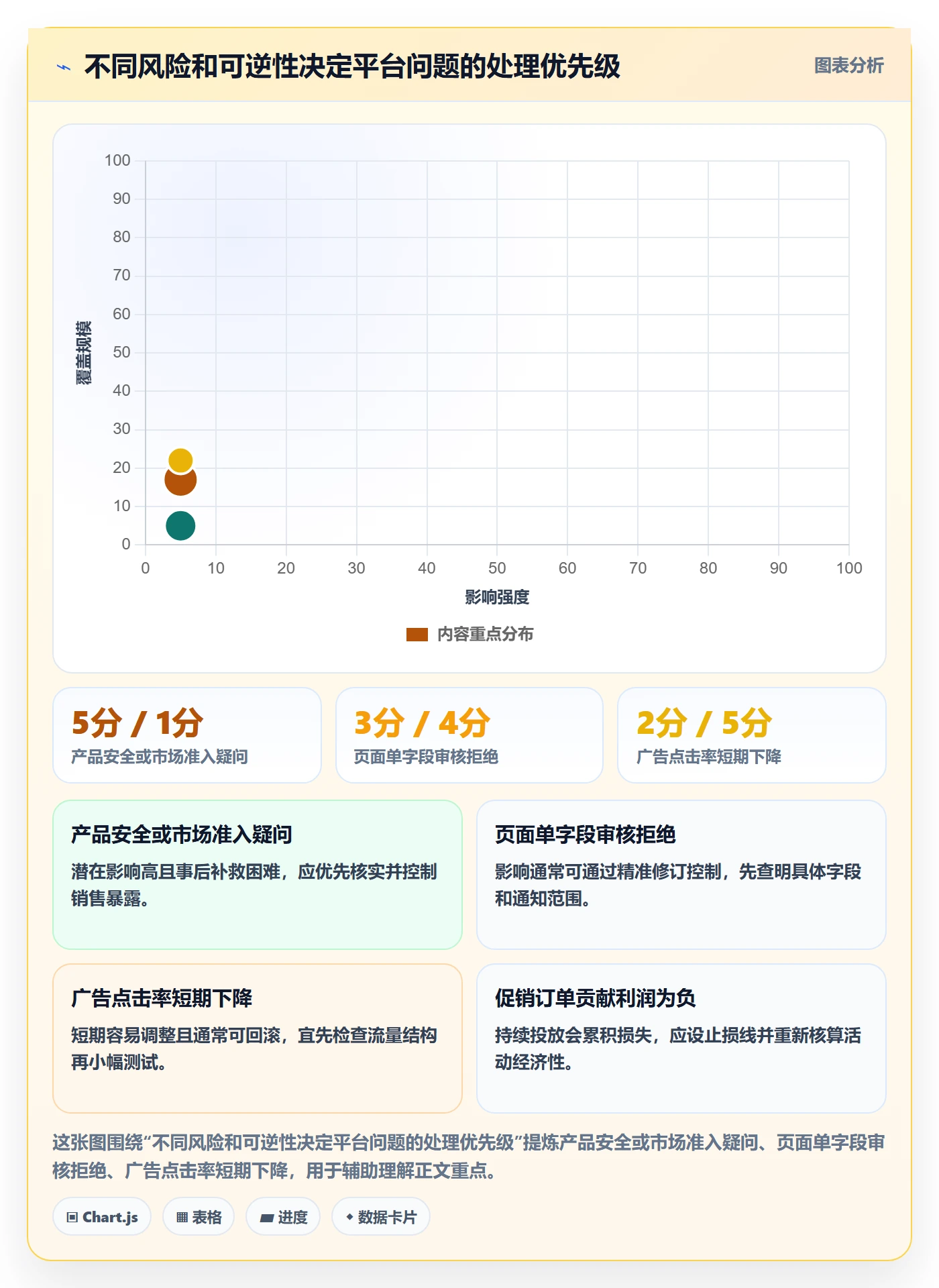 跨境电商工作指南：用平台规则解决品牌增长问题