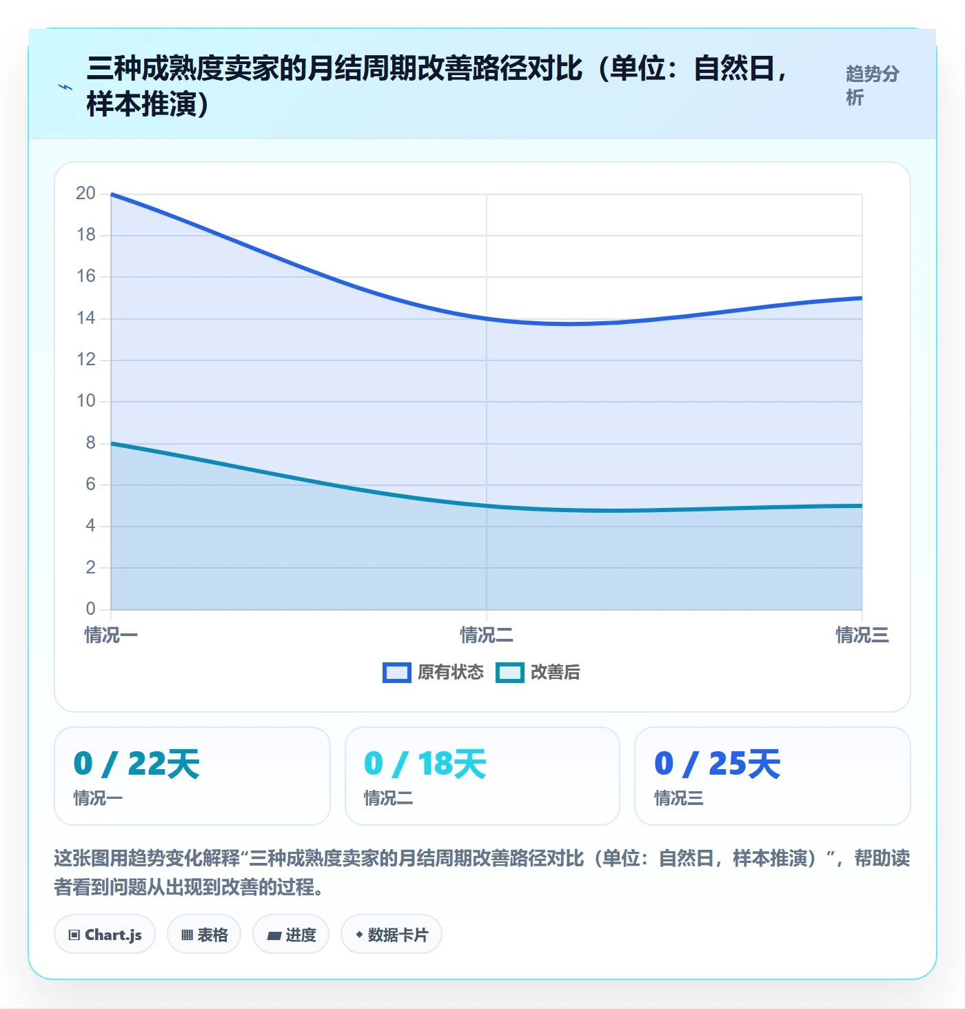 erp跨境电商升级方案：用绩效考核改善财务核算