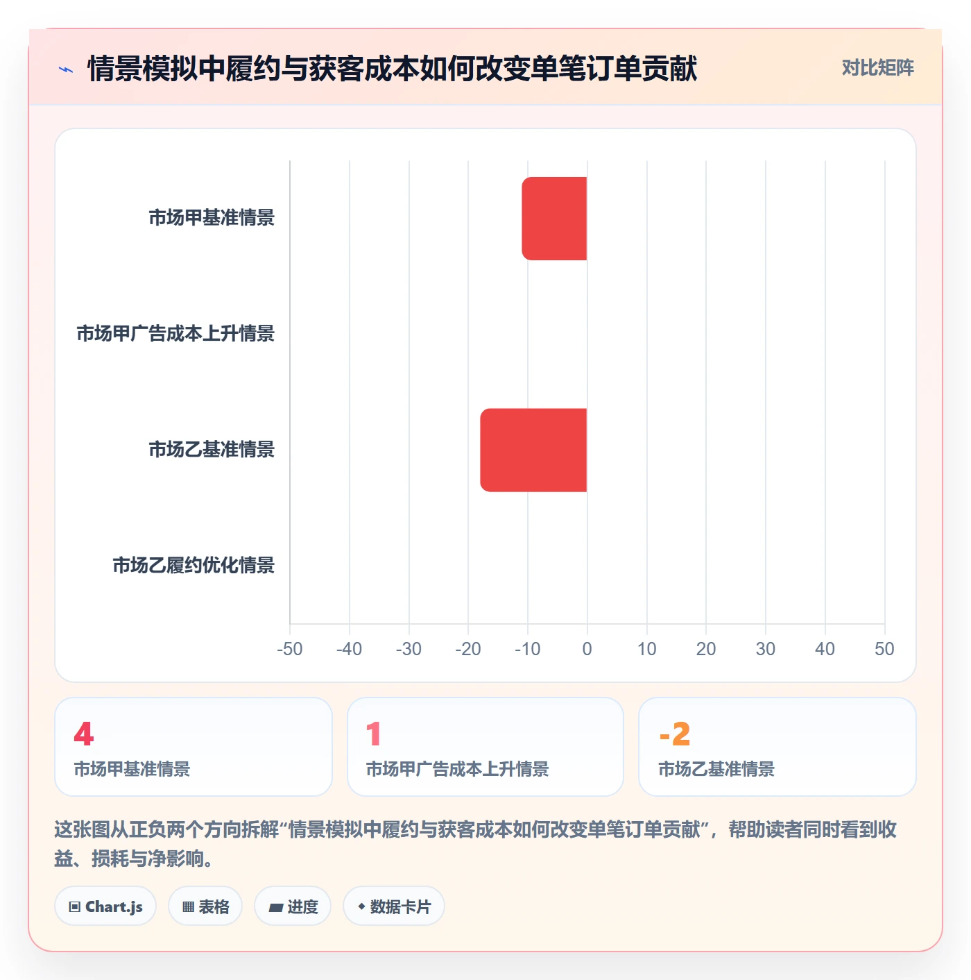 跨境电商基础课：市场选择相关的选品策略一次讲透