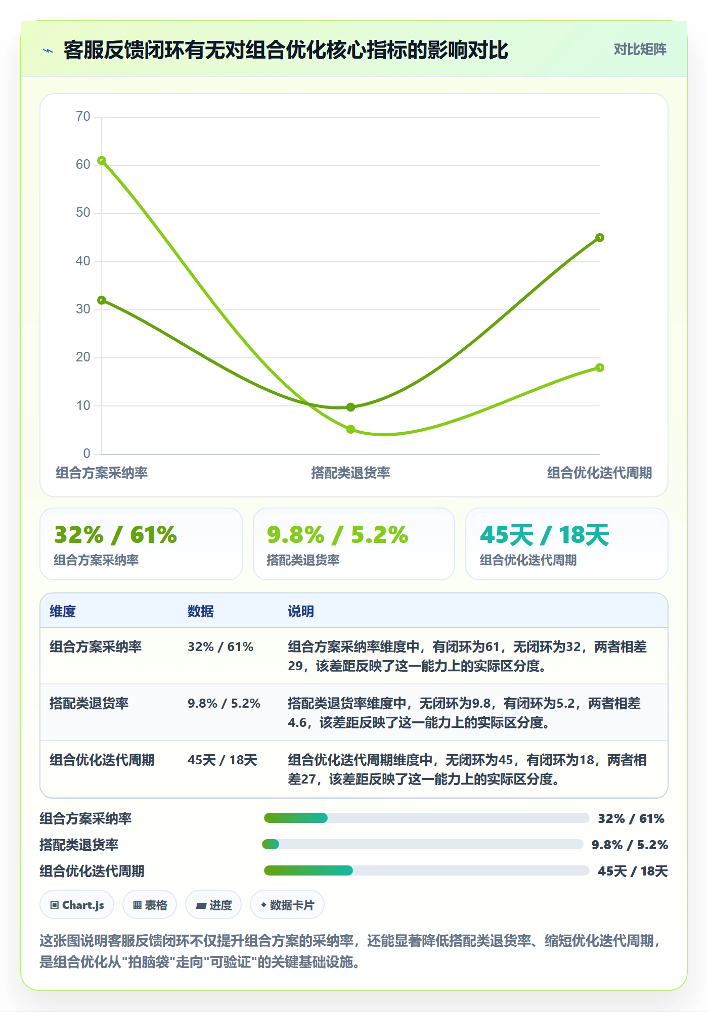 商品分析基础课：组合优化相关的客户服务一次讲透