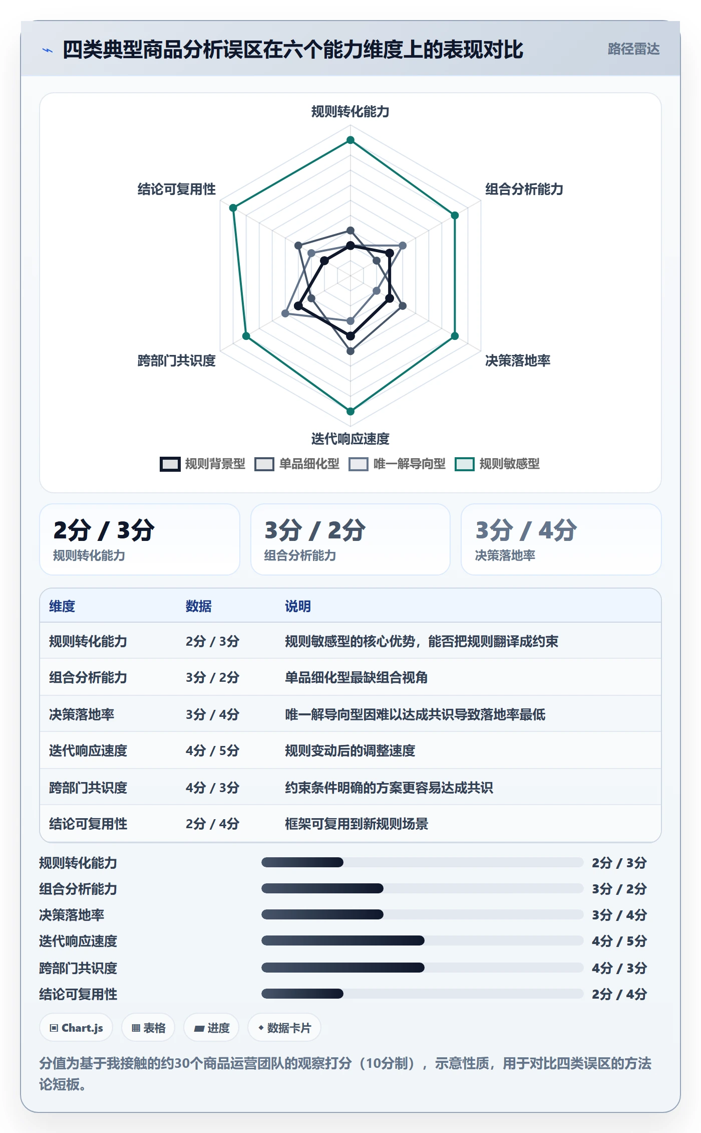 商品分析工作指南：用平台规则解决组合优化问题