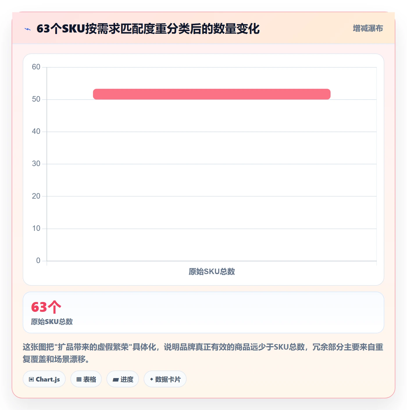 商品分析怎么管？以市场需求为核心的品牌建设方案