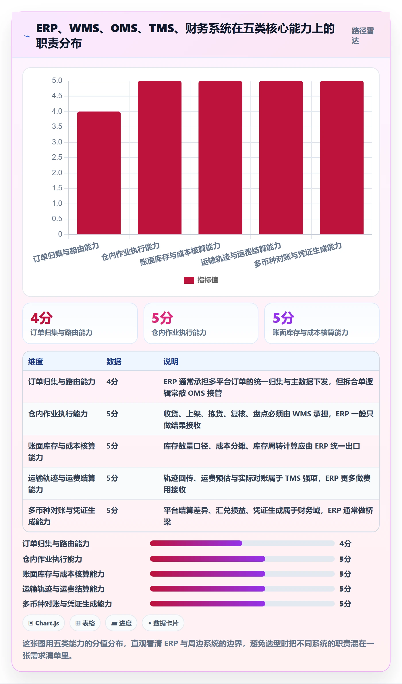 erp跨境电商海外仓管理全解析：重点看懂系统实施