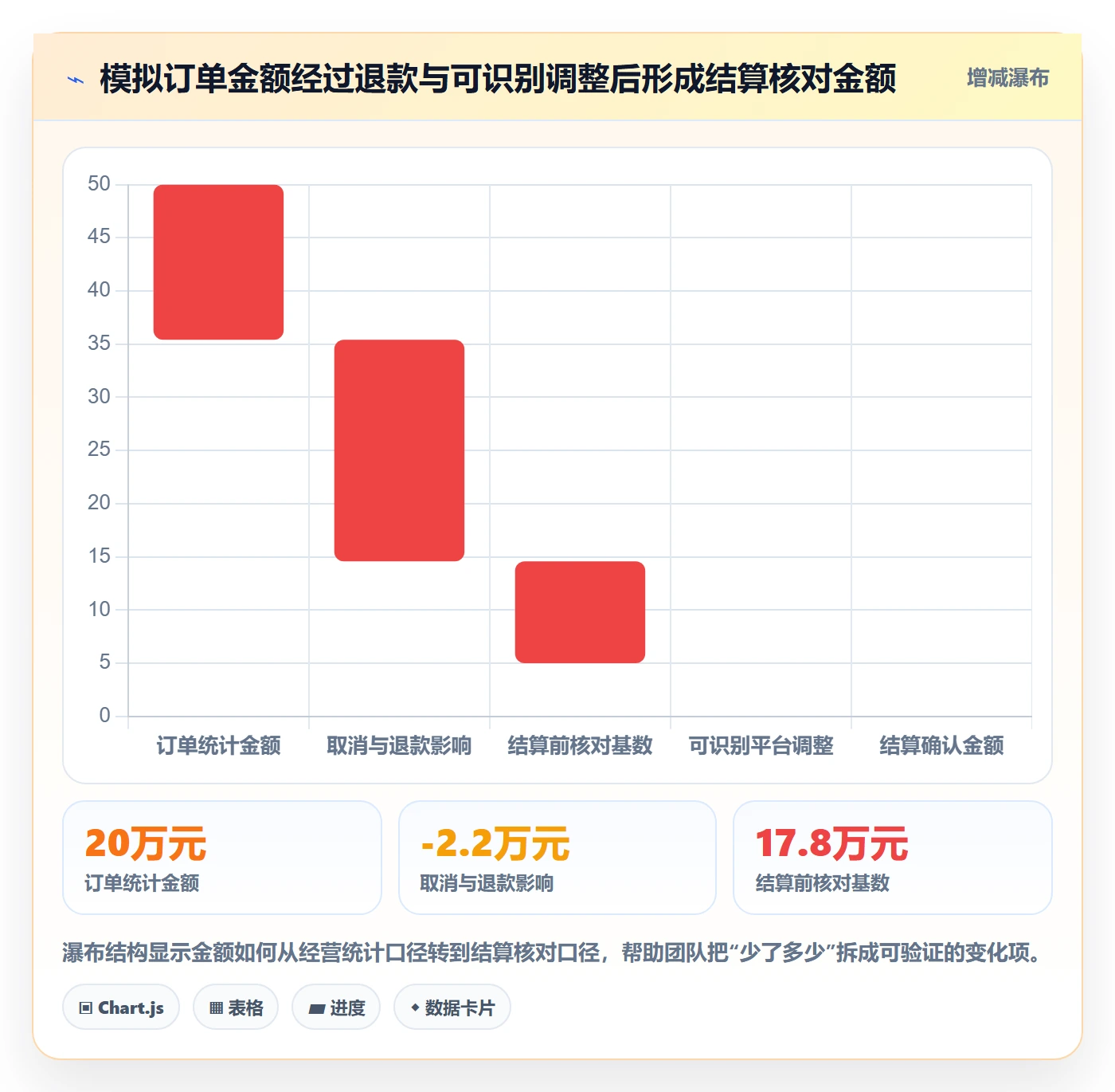 temu规划方法:账号绩效与支付结算如何衔接