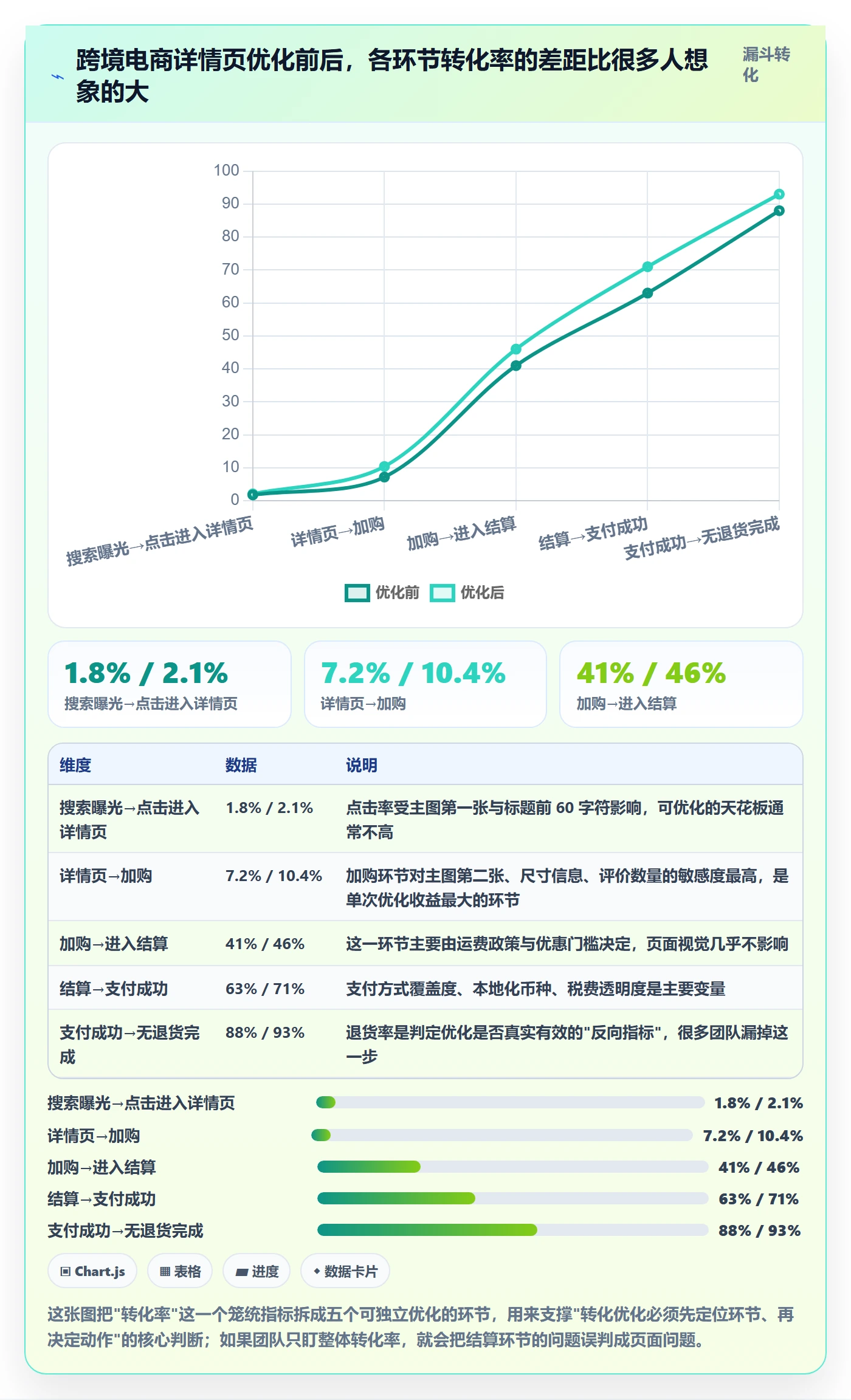 跨境电商运营怎么用？转化优化场景下的标准化管理拆解