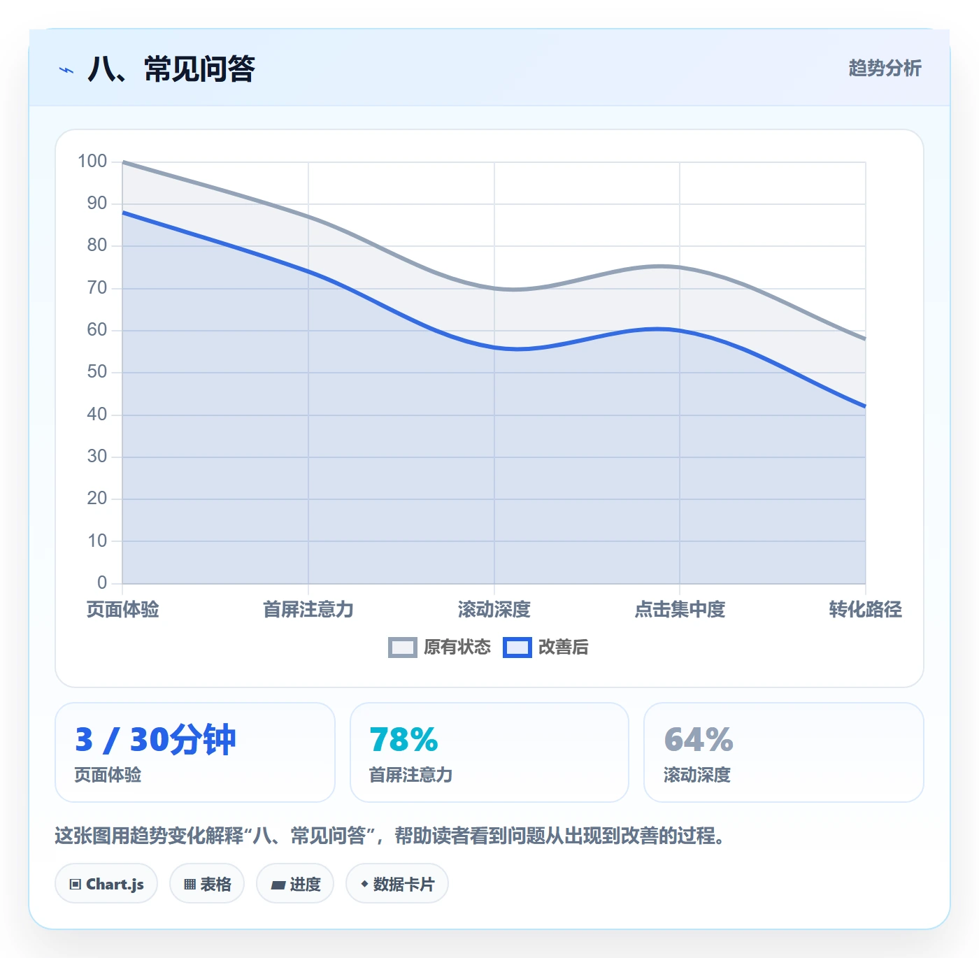 八、常见问答