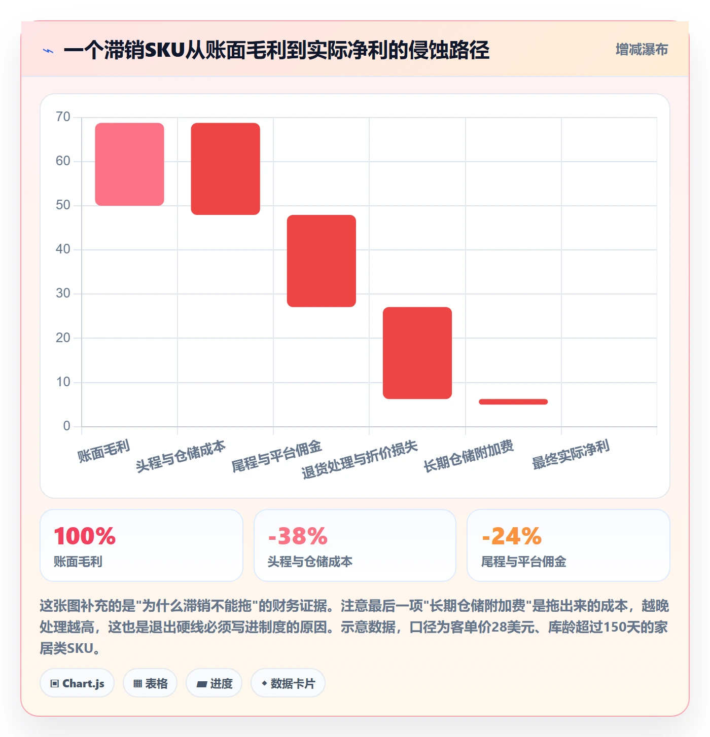 跨境电商运营从0到1：选品上新的海外仓管理与操作要点
