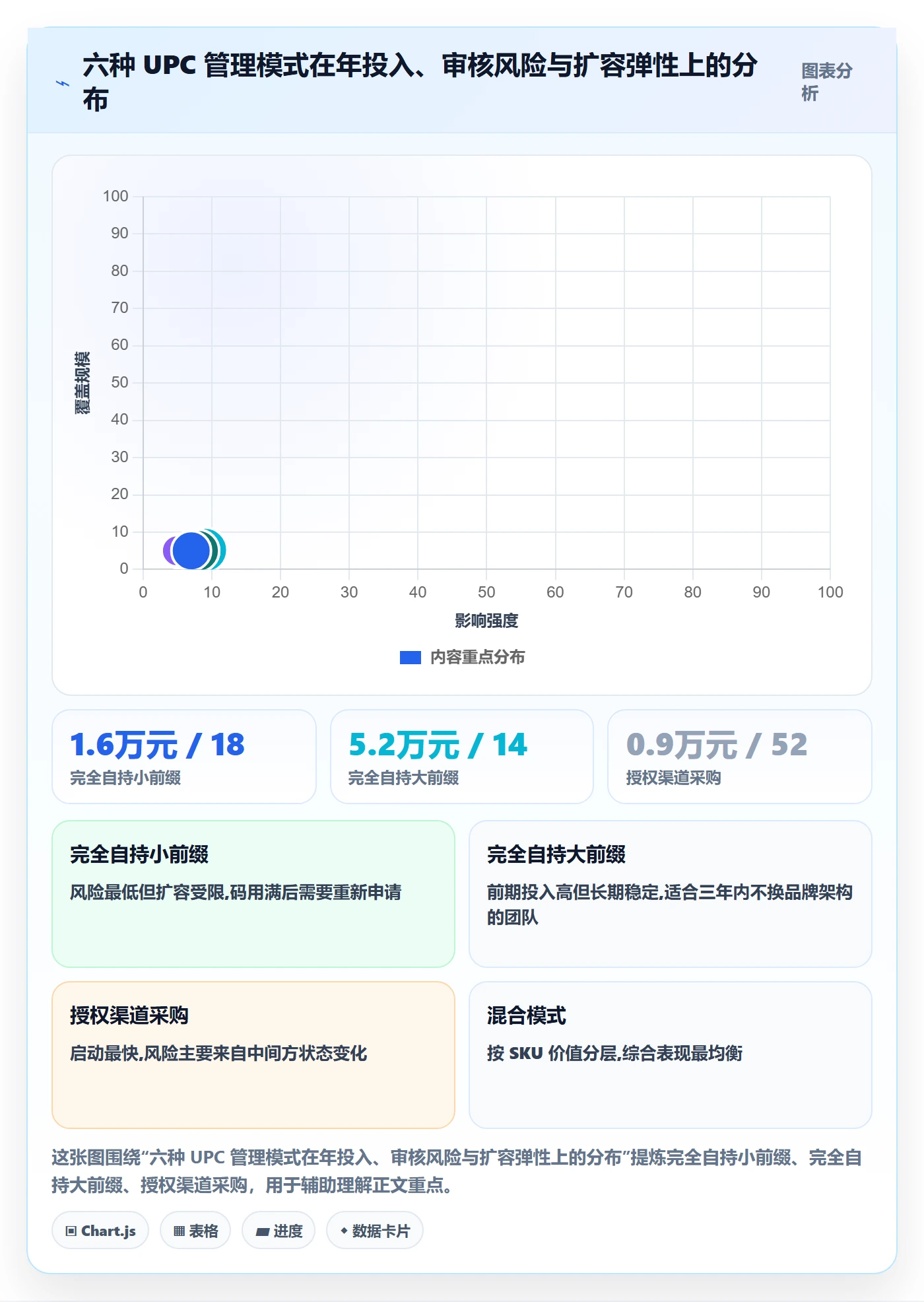 UPC码方案设计：平台审核场景的系统搭建怎么做