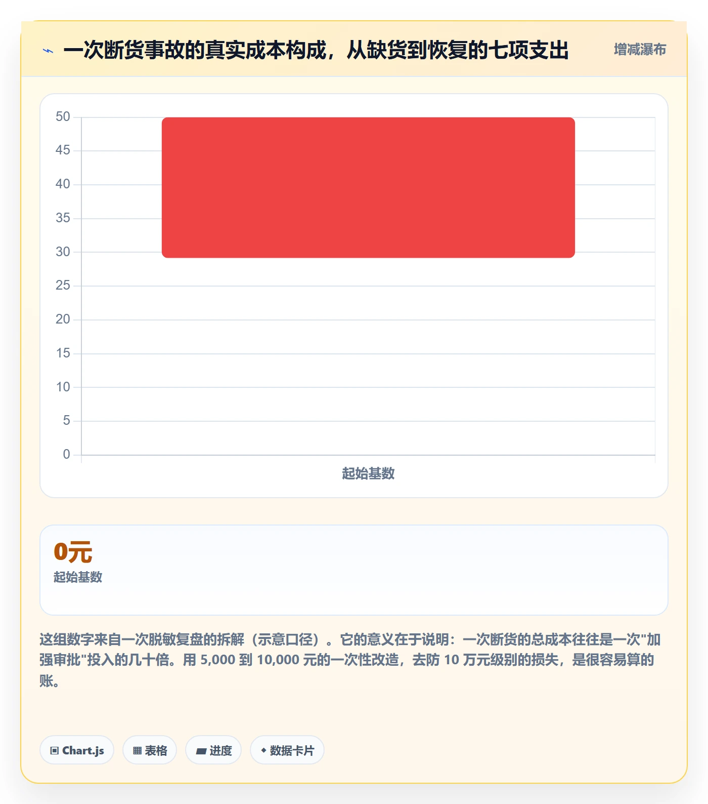 erp跨境电商账号安全全解析：重点看懂采购补货