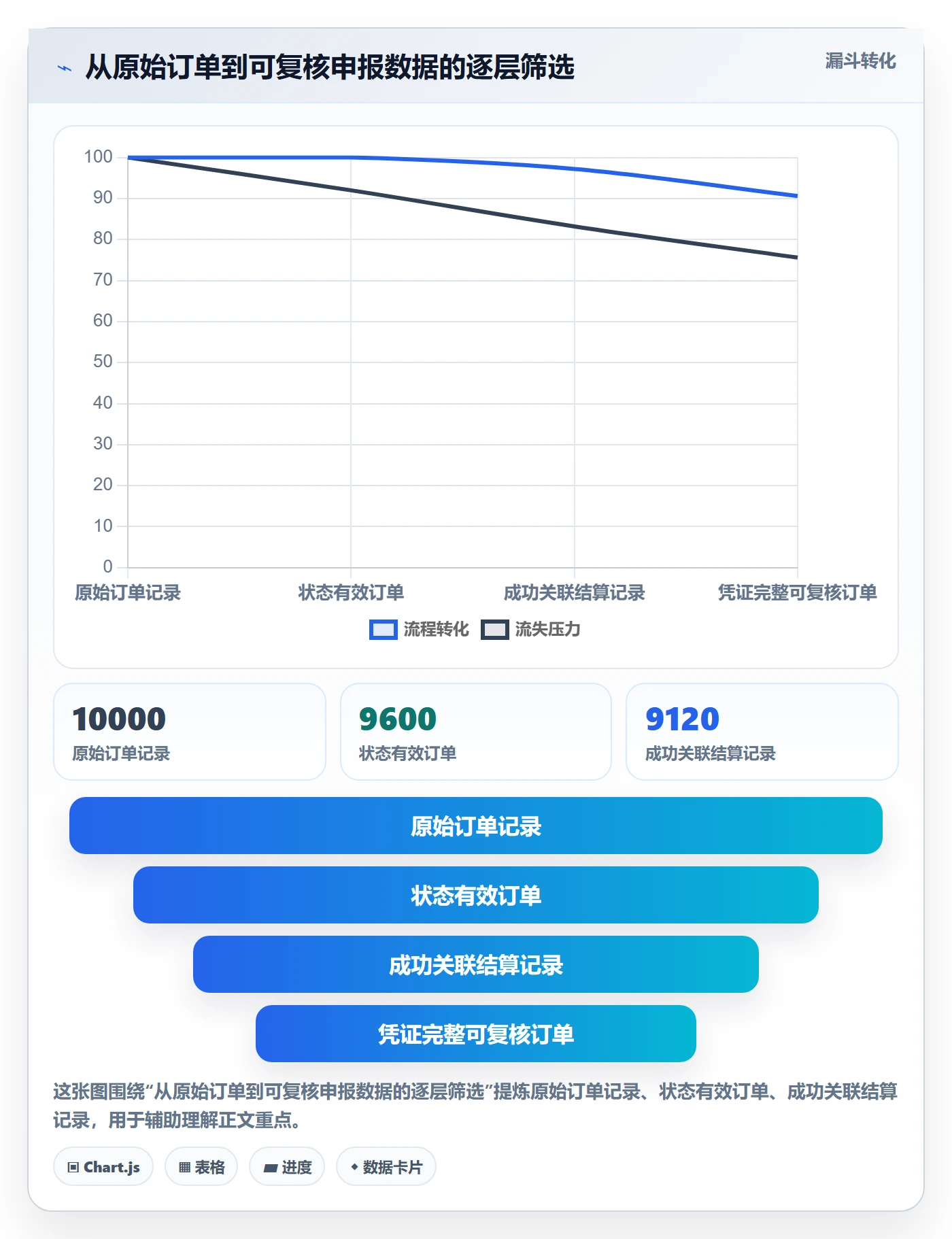 跨境电商案例拆解：税务合规从哪里开始