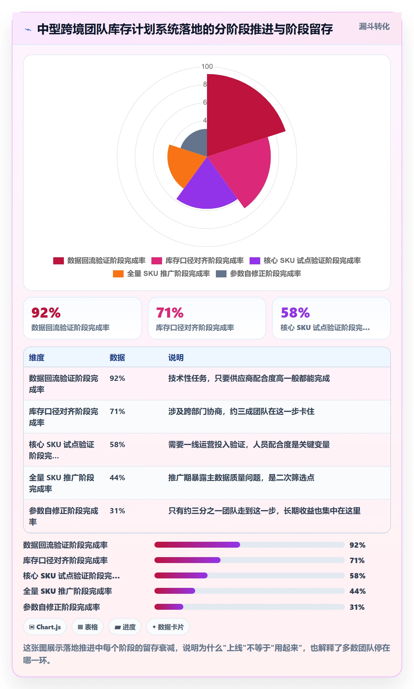 跨境电商运营怎么选？库存计划相关的系统搭建判断标准