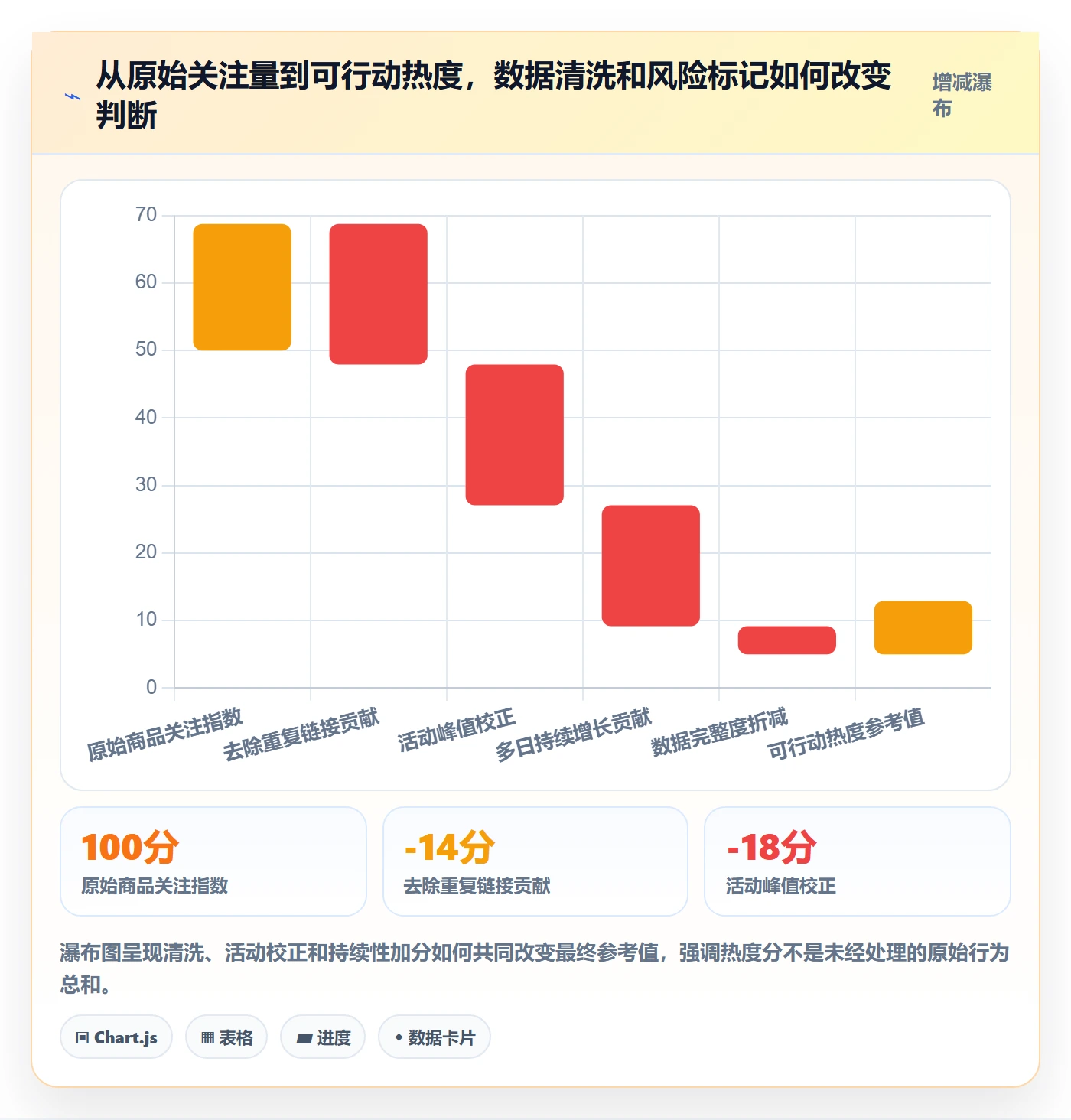 想做好电商数据查询网站，先掌握日常管理中的商品热度