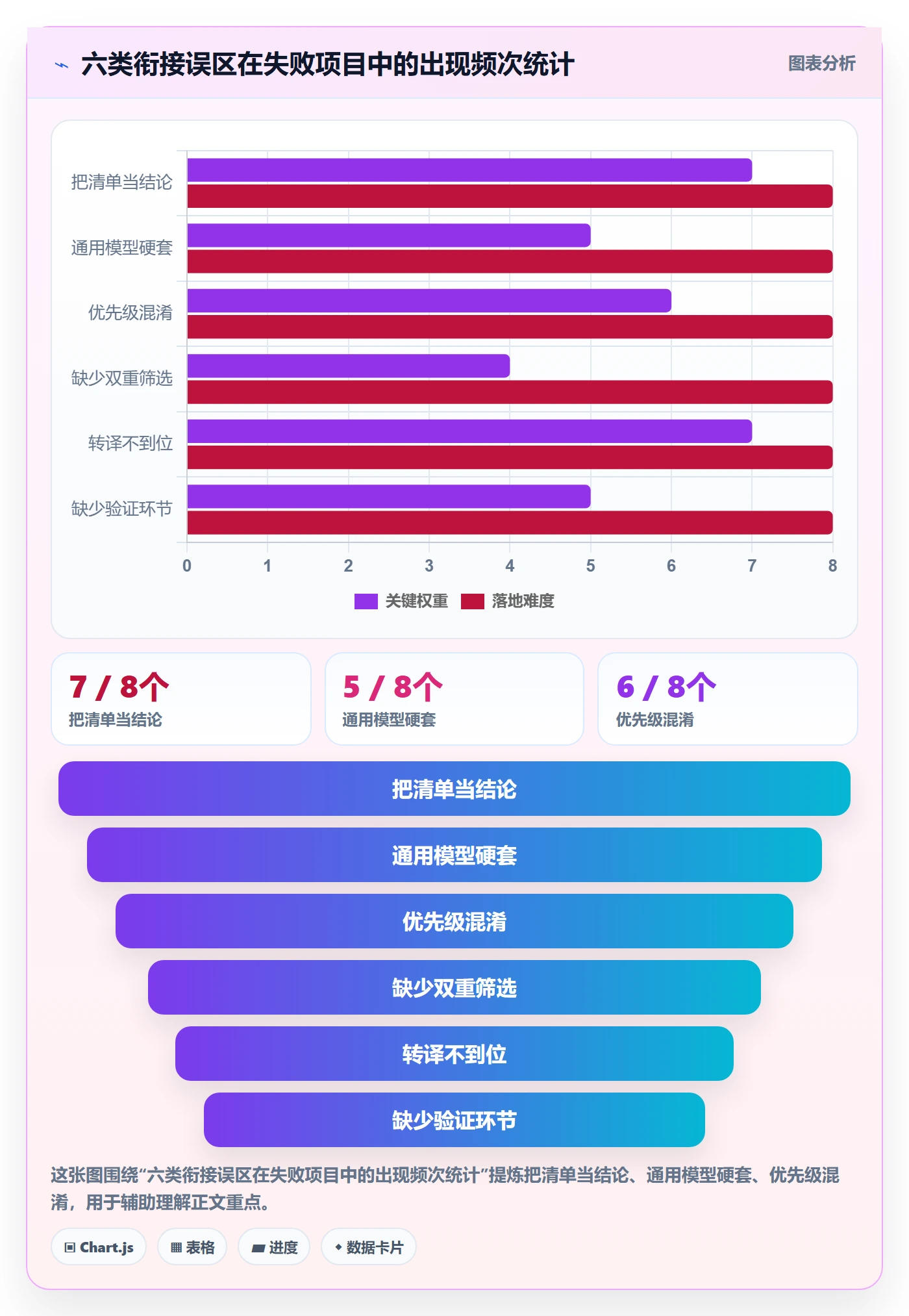商品分析规划方法：市场需求与落地案例如何衔接