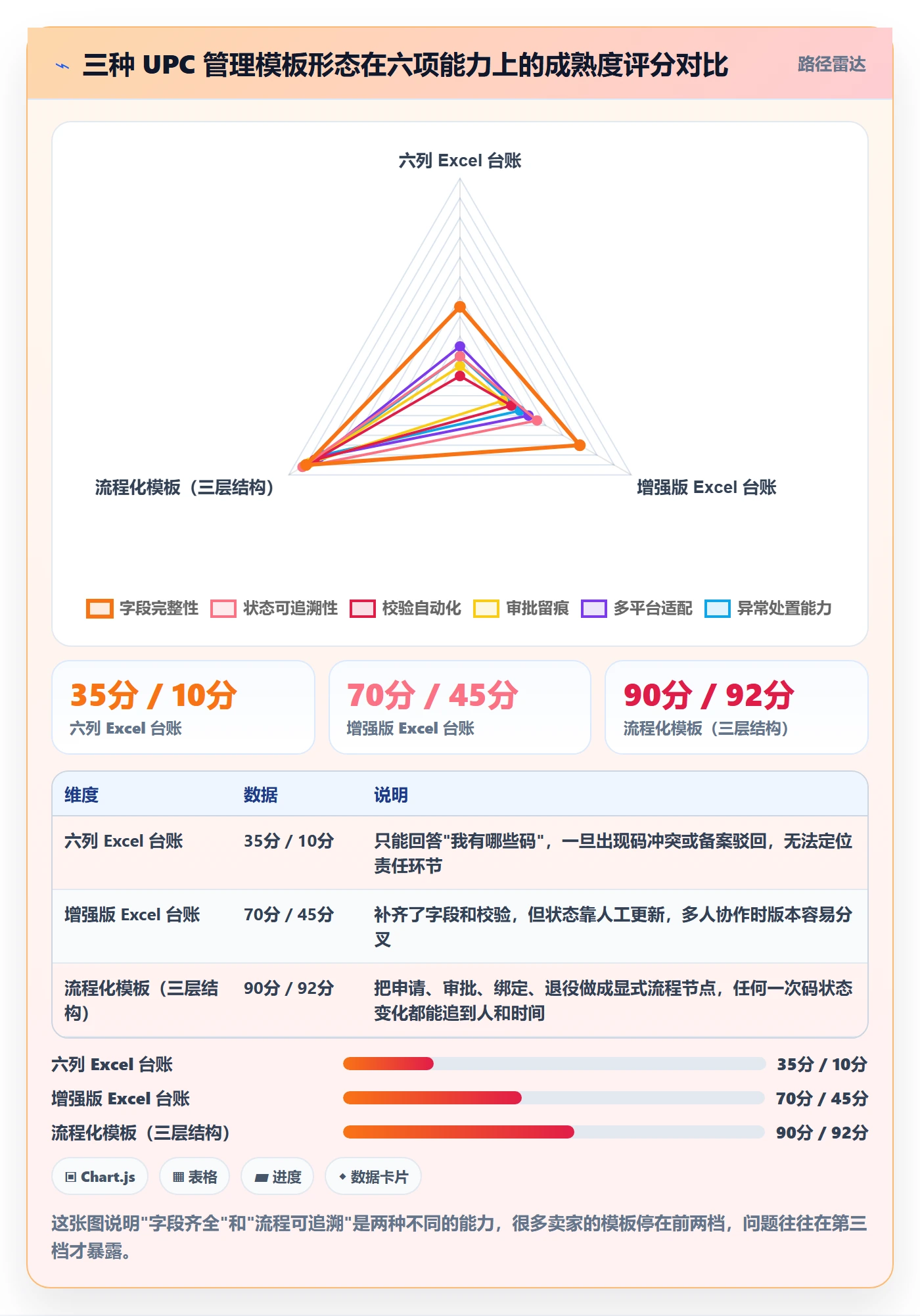 UPC码管理模板：围绕代码申请开展流程设计