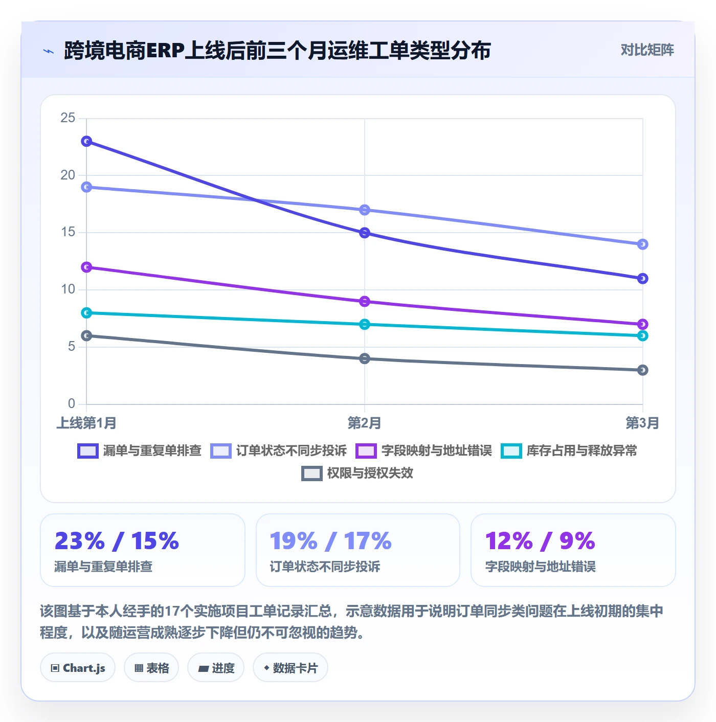 erp跨境电商从0到1：订单同步的趋势观察与操作要点