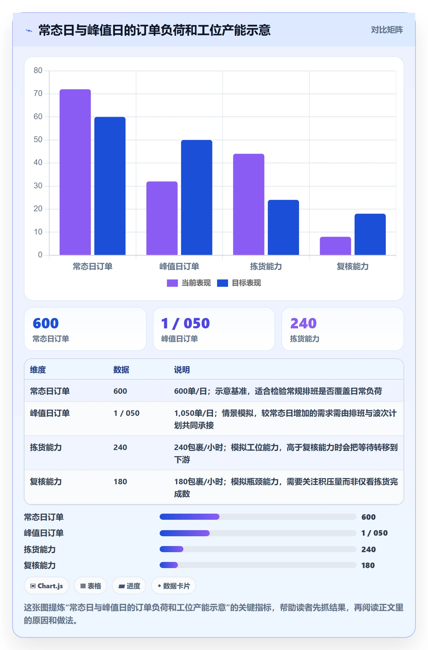 temu管理模板：围绕履约物流开展海外仓管理