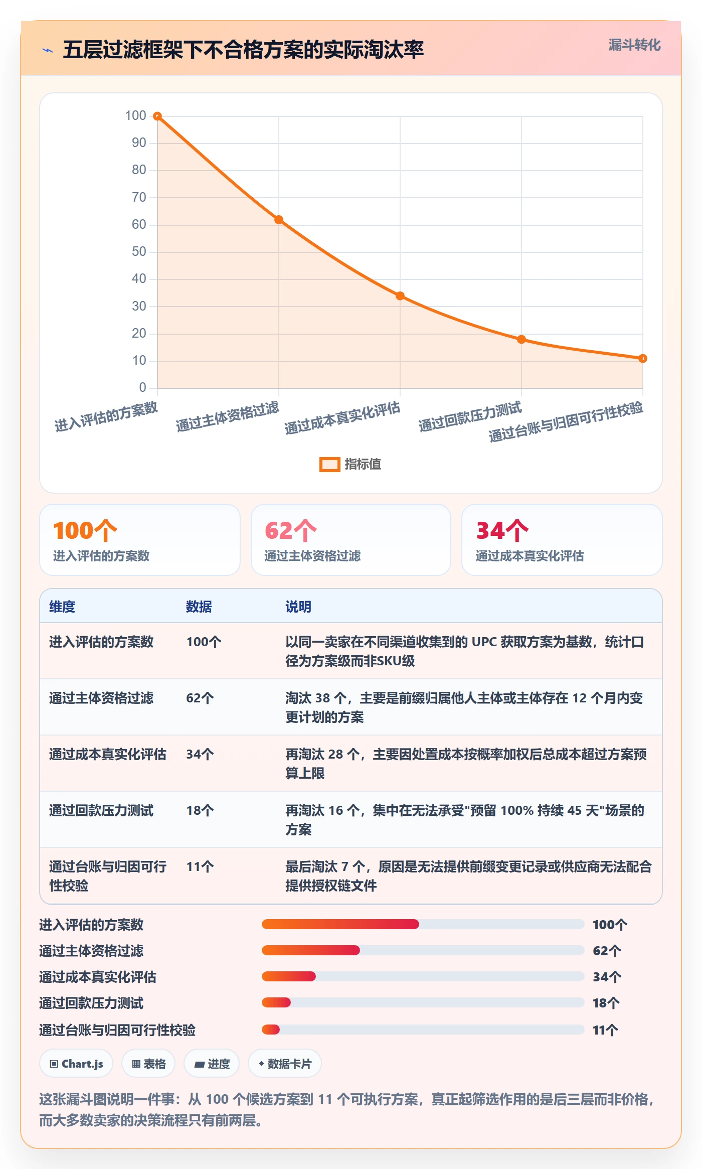 UPC码怎么选？GS1注册相关的回款管理判断标准