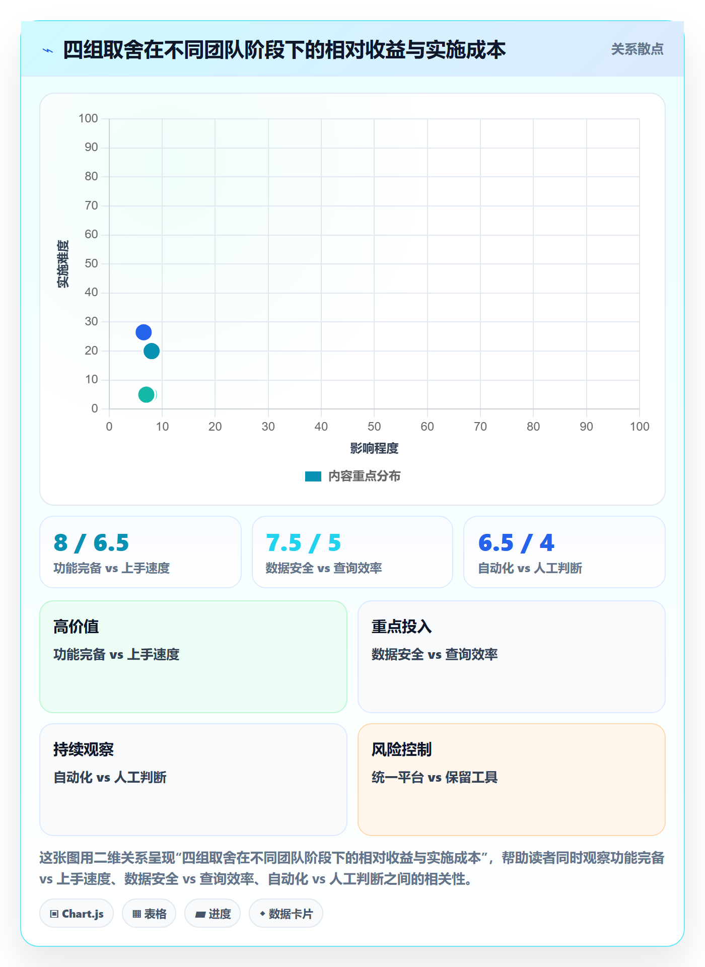 外贸数据分析平台方案设计:买家查询场景的日常管理怎么做