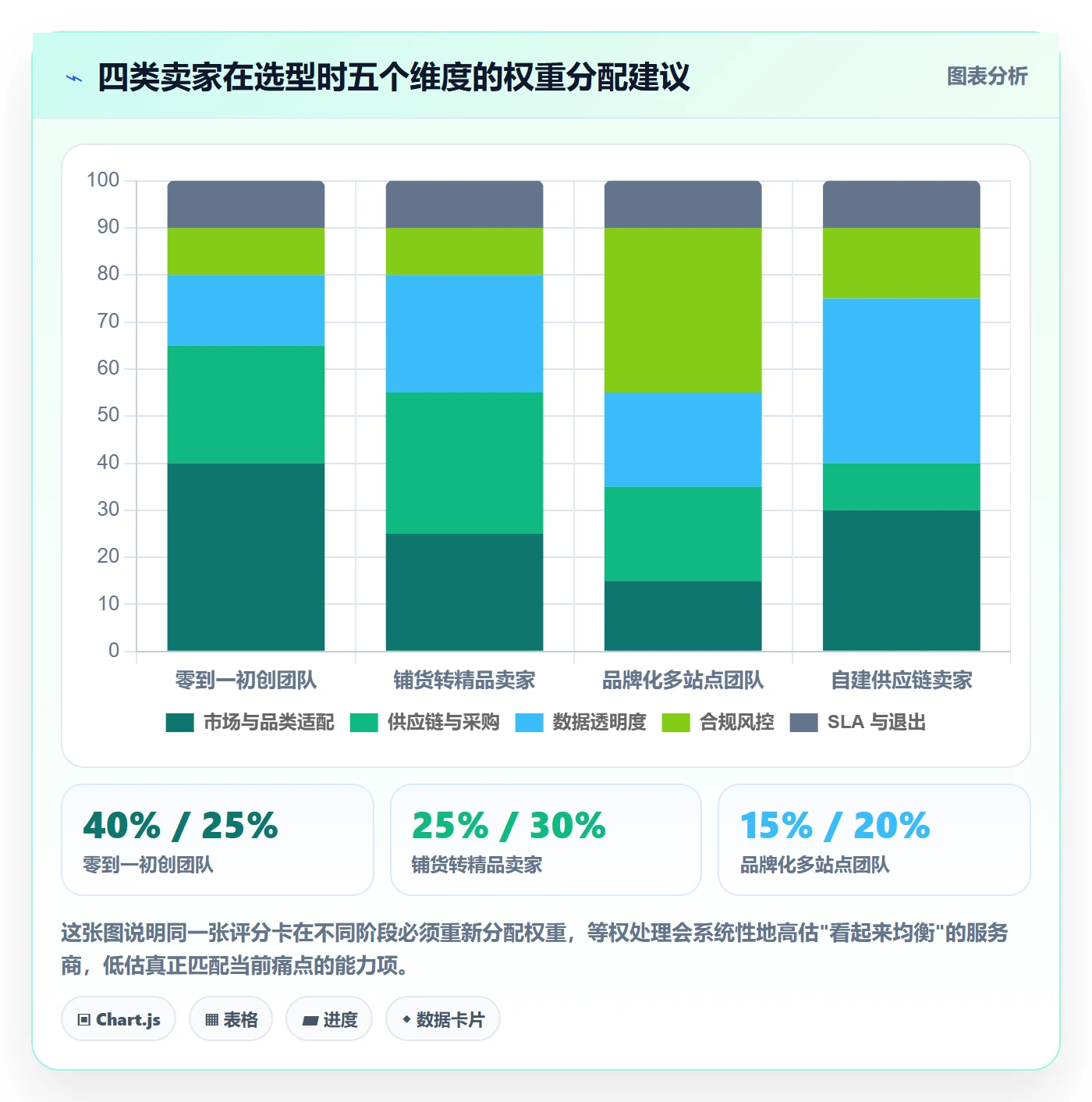 跨境电商一站式服务工作指南：用选型方法解决选品采购问题