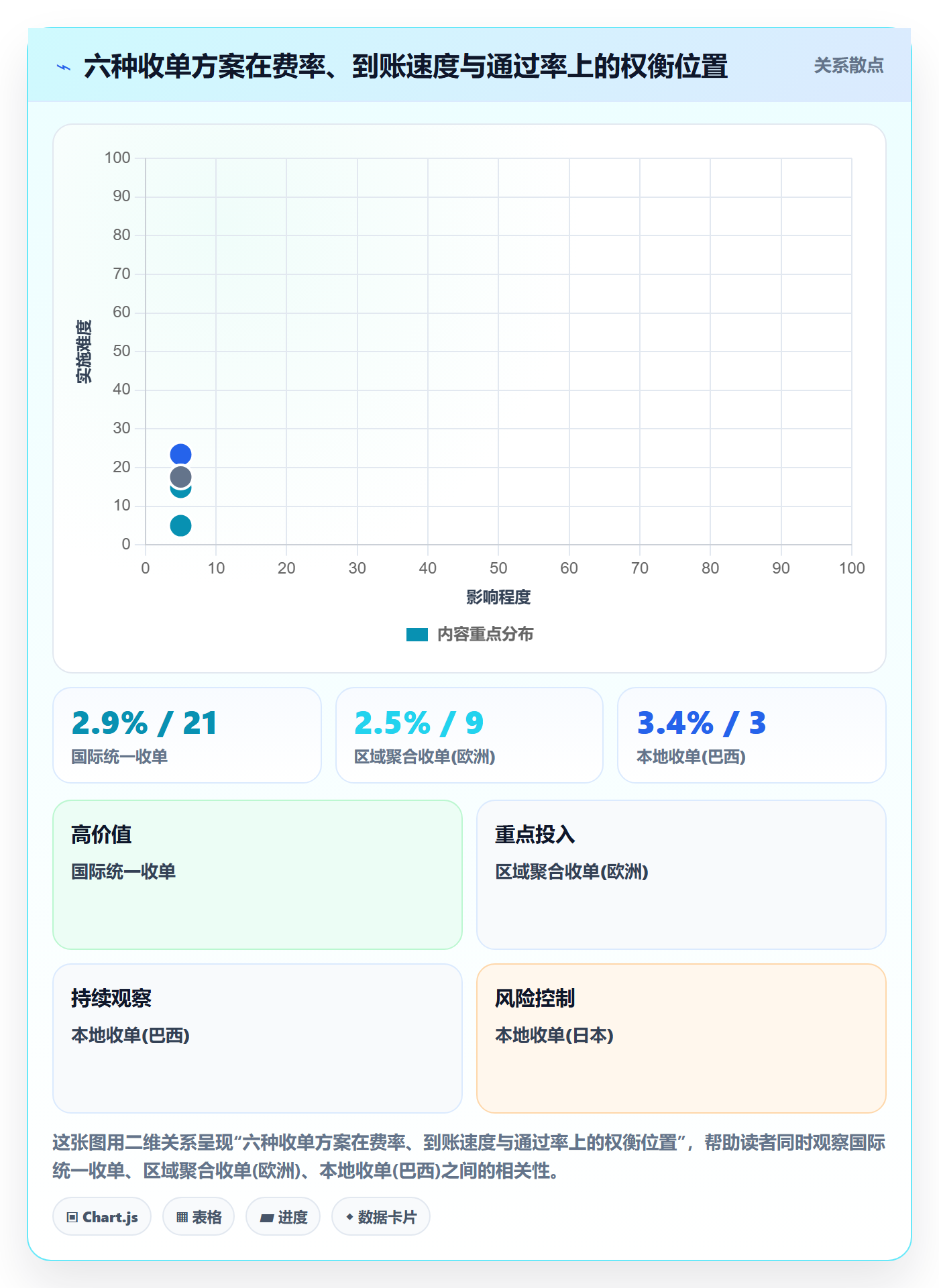跨境电商运营应用思路：围绕转化优化拆解支付结算