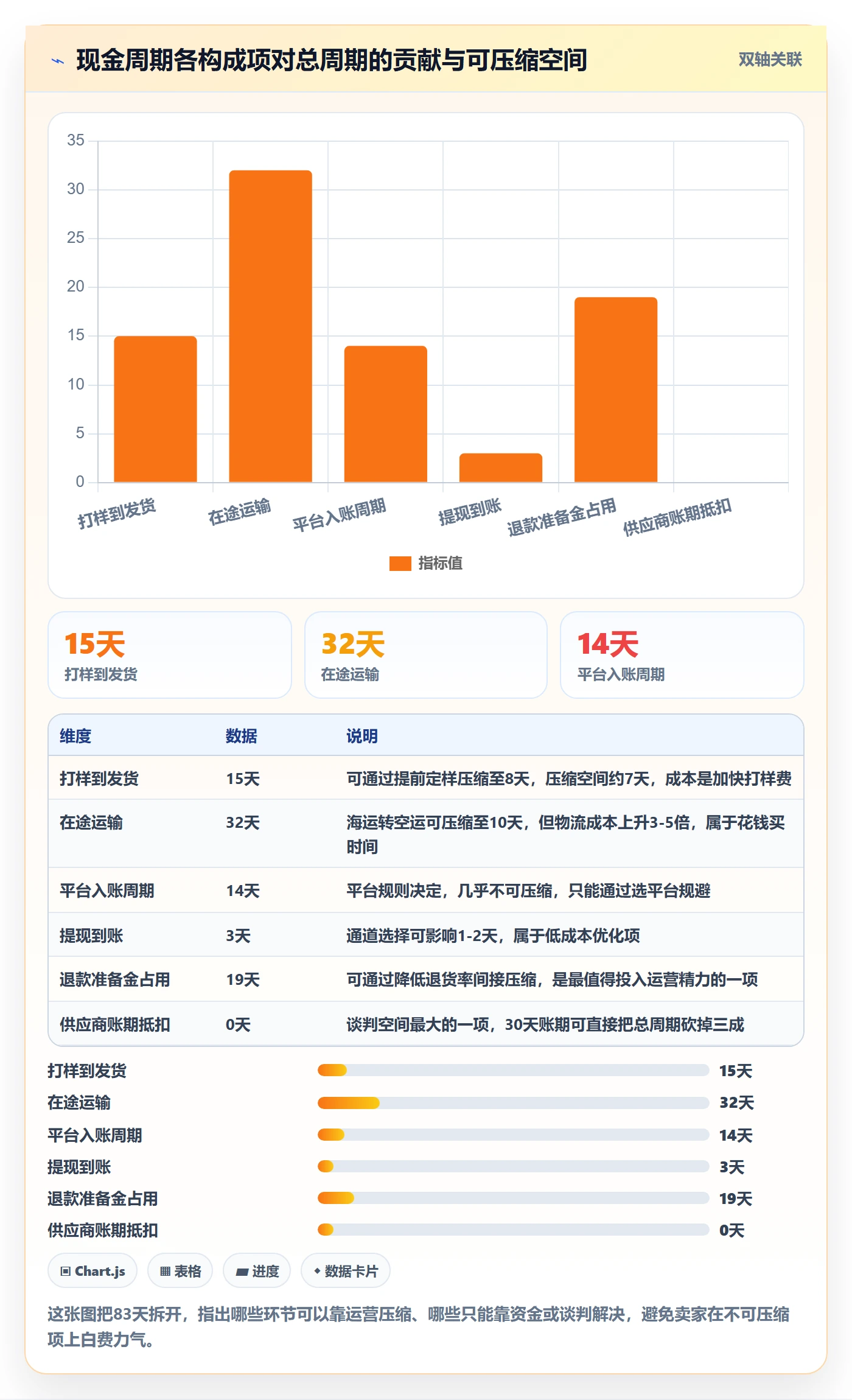 跨境电商运营基础课:选品上新相关的支付结算一次讲透