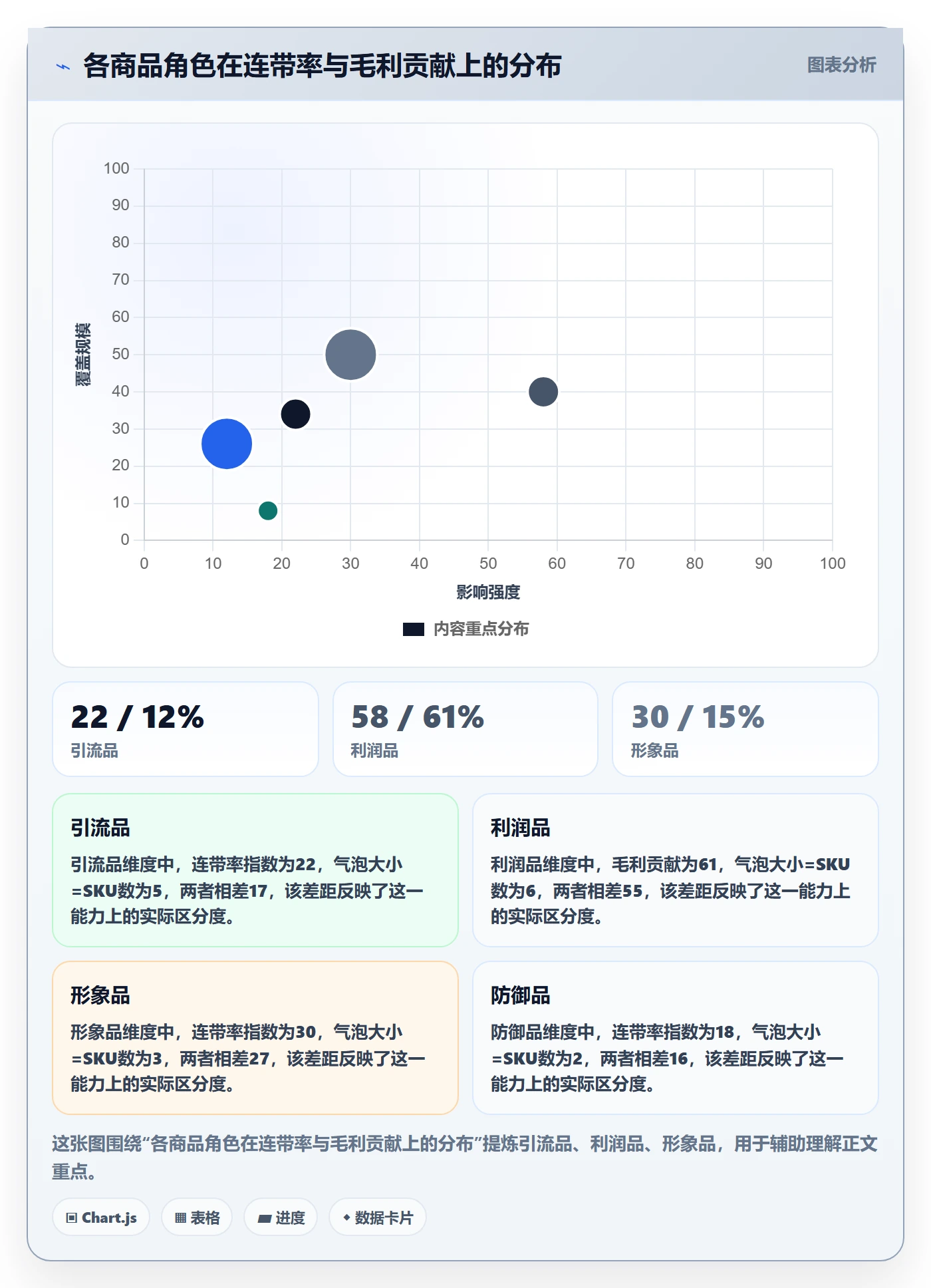 商品分析怎么管？以组合优化为核心的中小商家方案