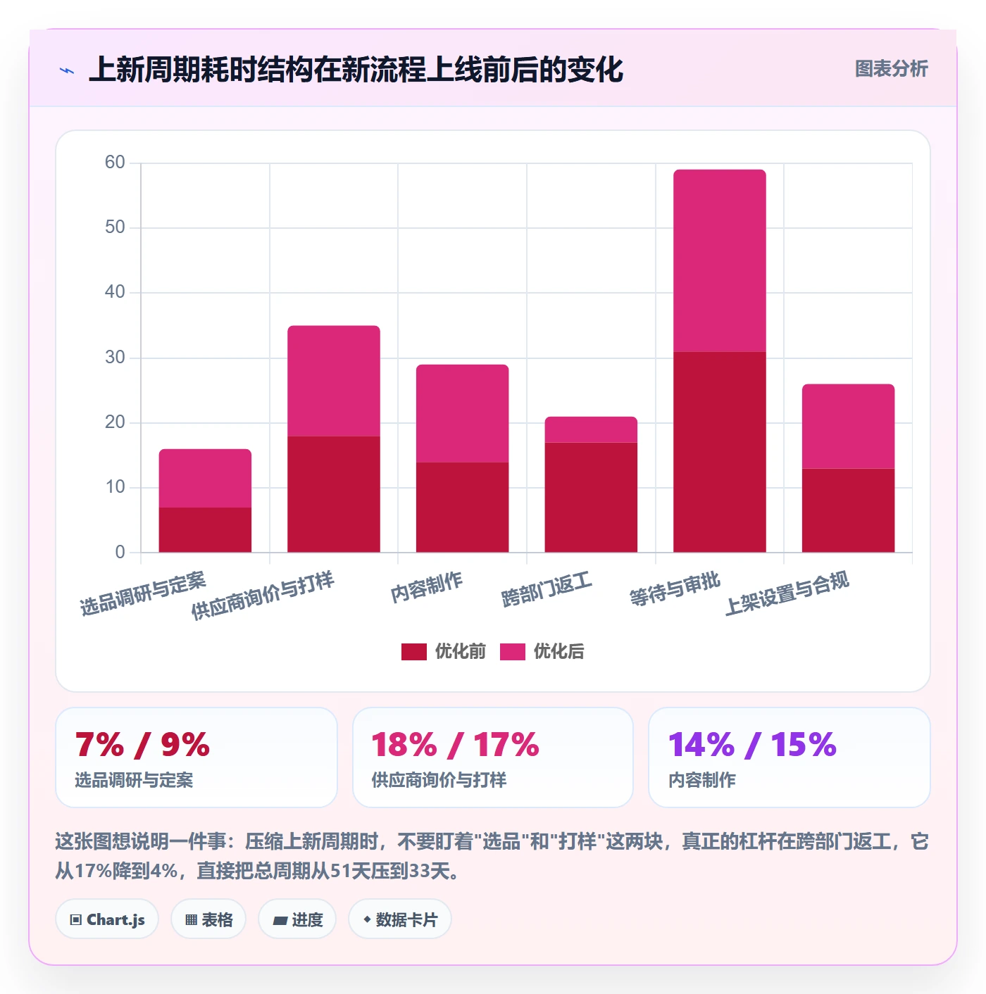 跨境电商运营业务拆解：选品上新为什么影响团队协同