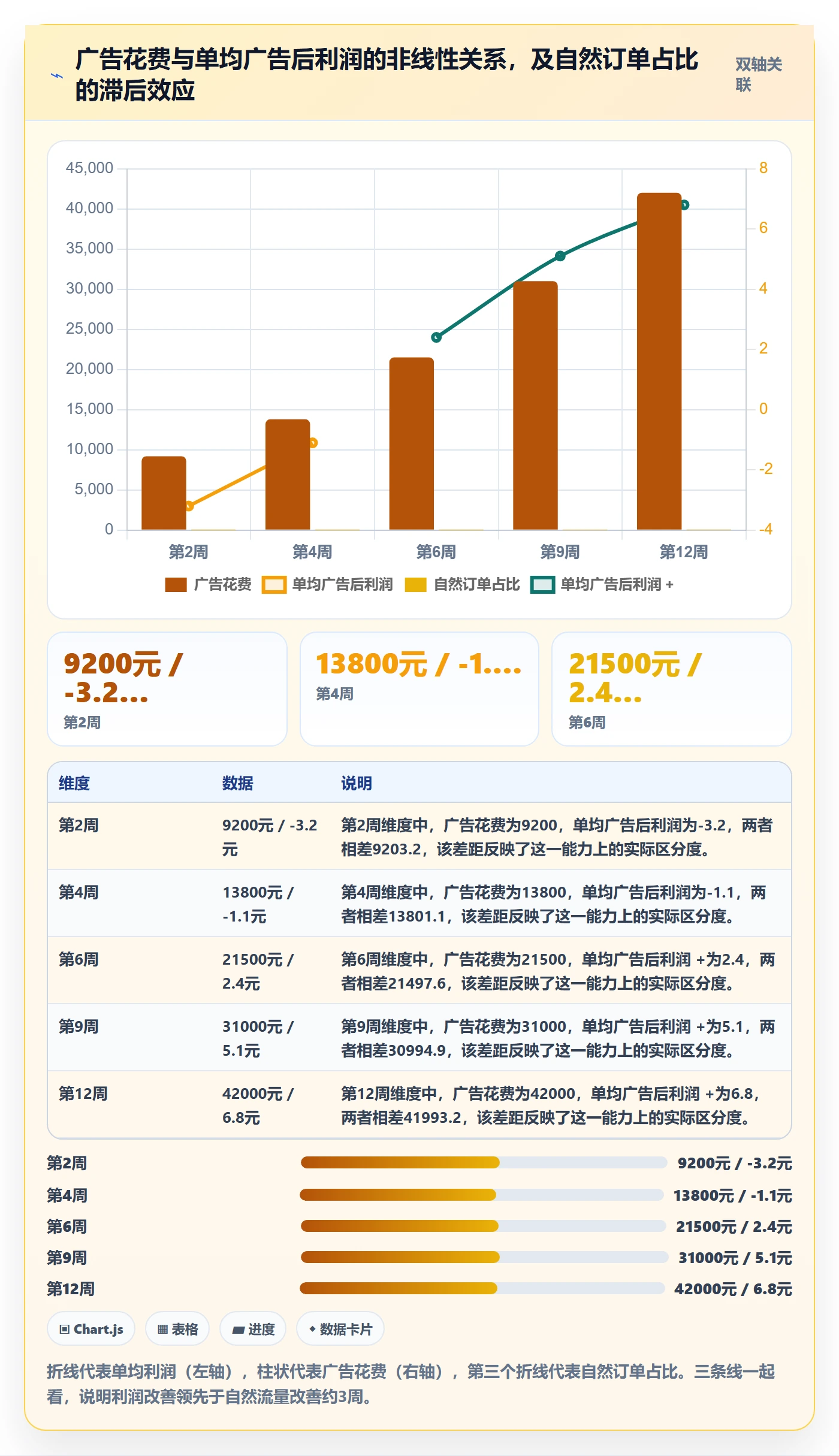跨境电商运营从0到1:广告投放的落地案例与操作要点