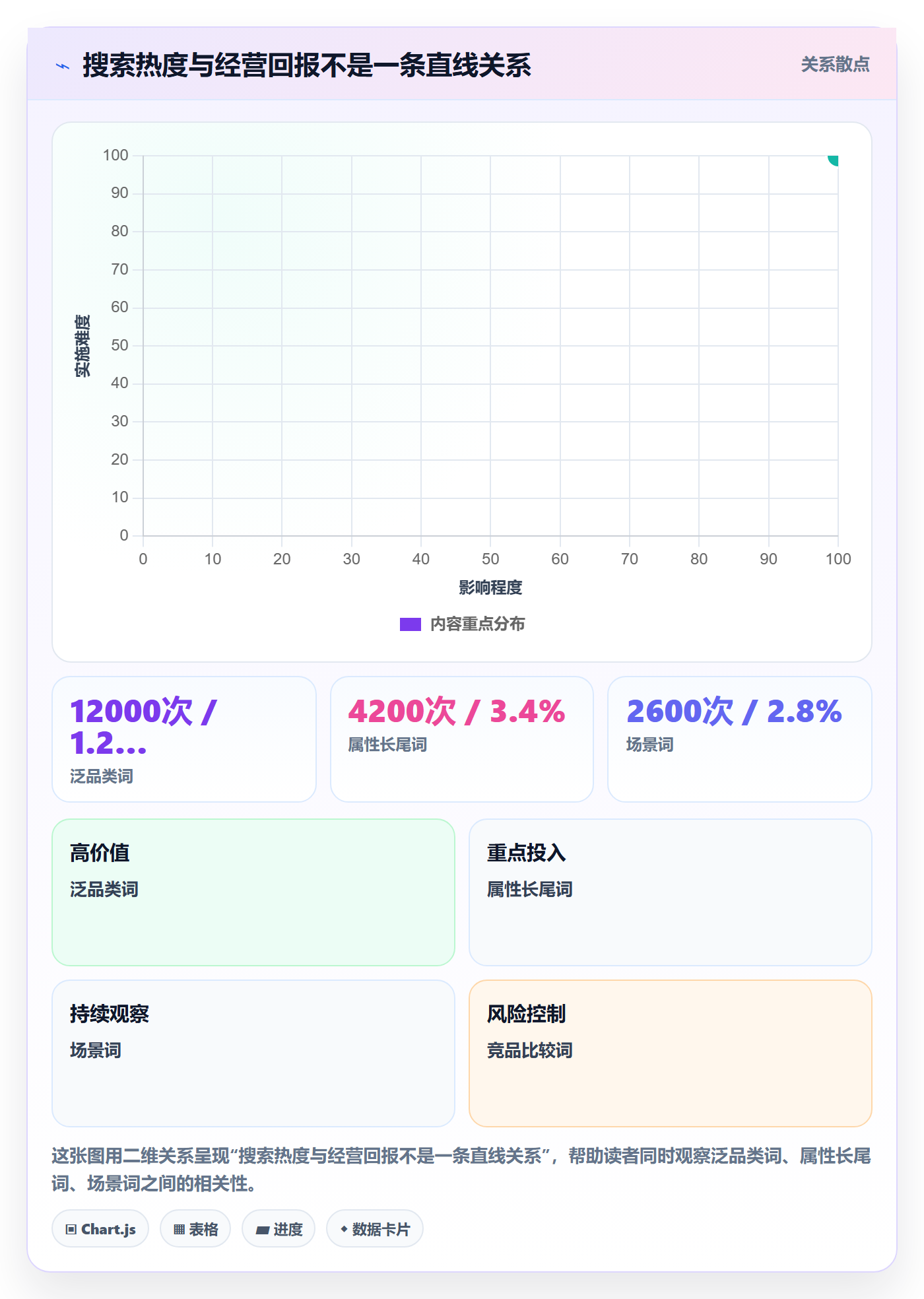 电商数据查询网站工具对比：关键词搜索从哪里开始