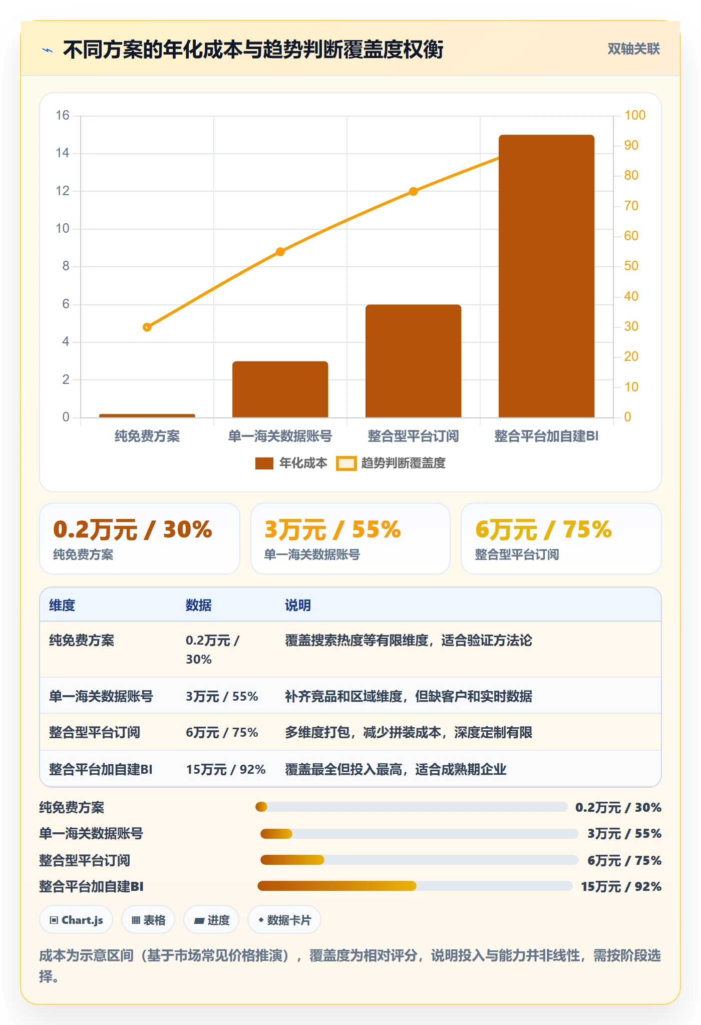 外贸数据分析平台决策指南：用系统搭建判断市场趋势方案