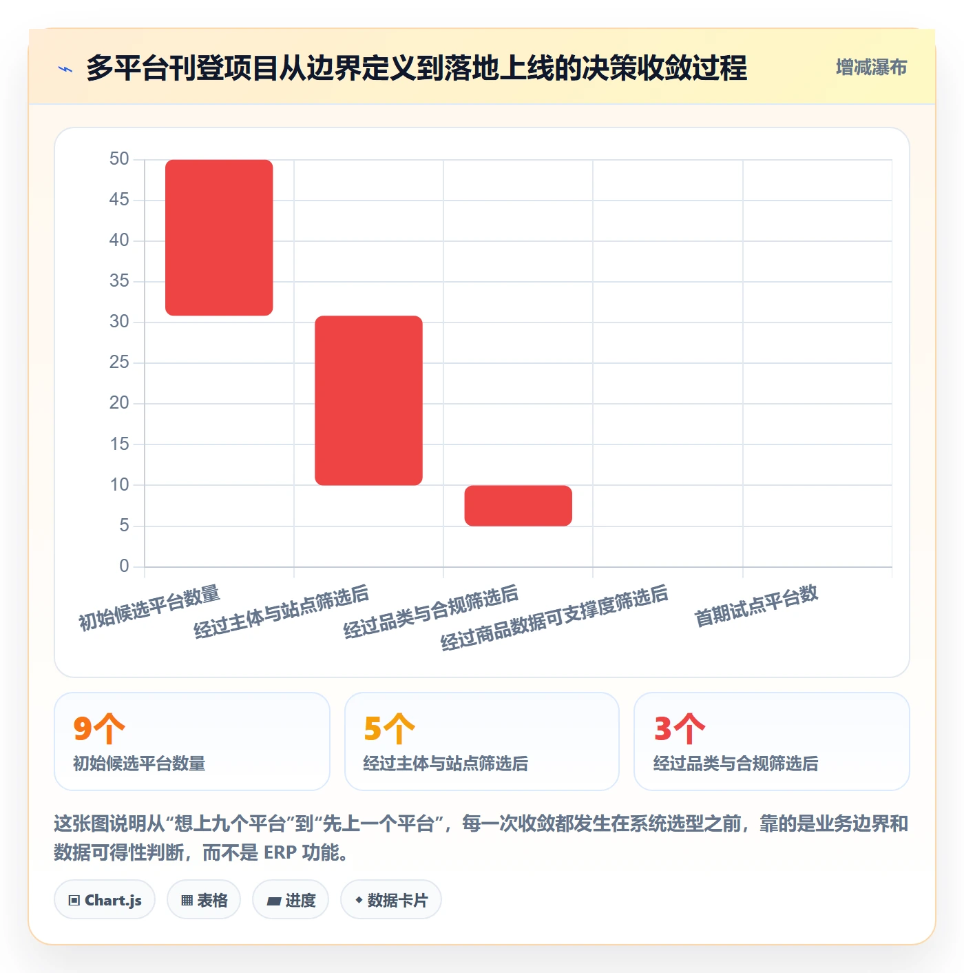 erp跨境电商市场调研：多平台刊登从哪里开始
