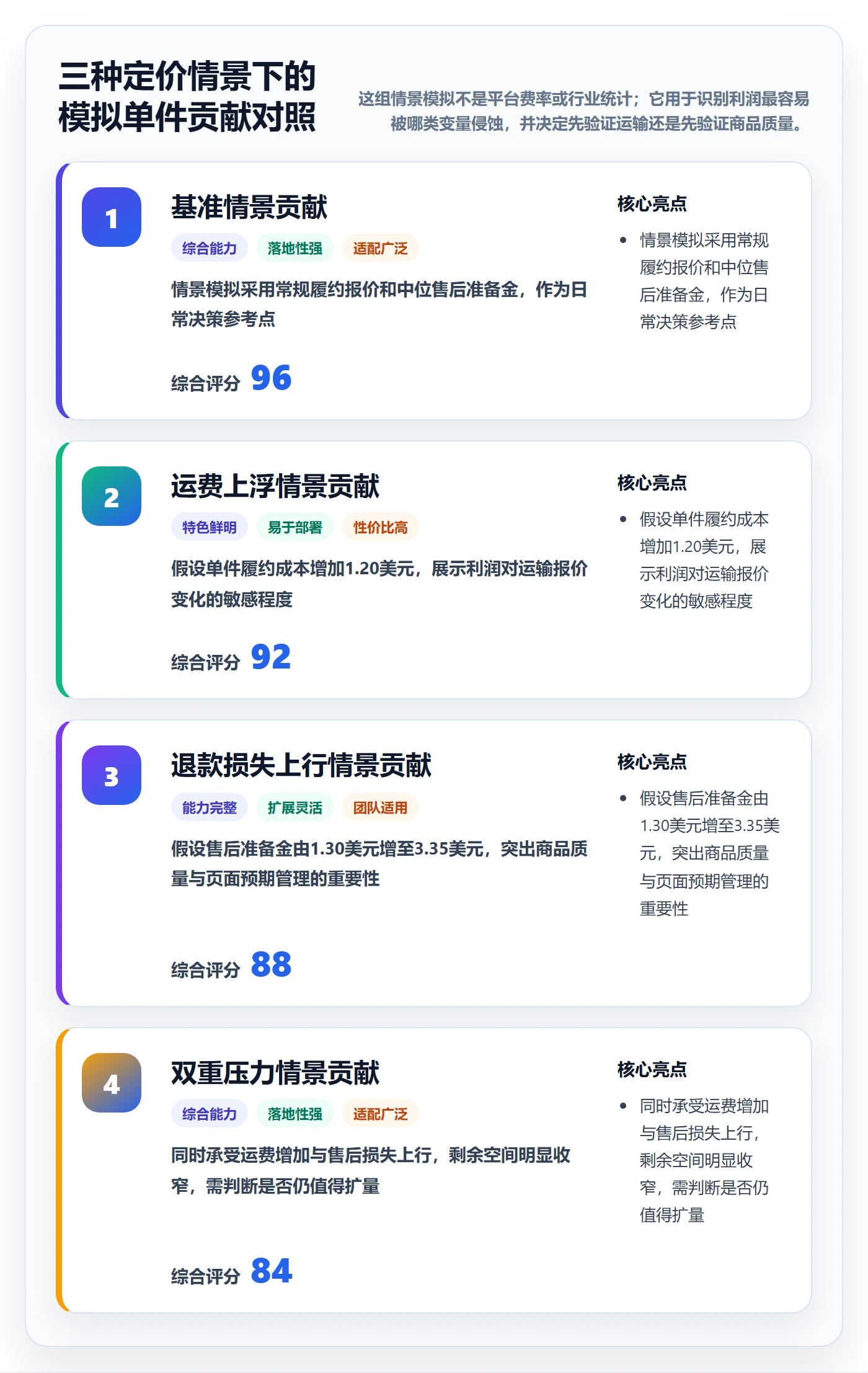 temu实用方法：围绕选品定价建立物流方案