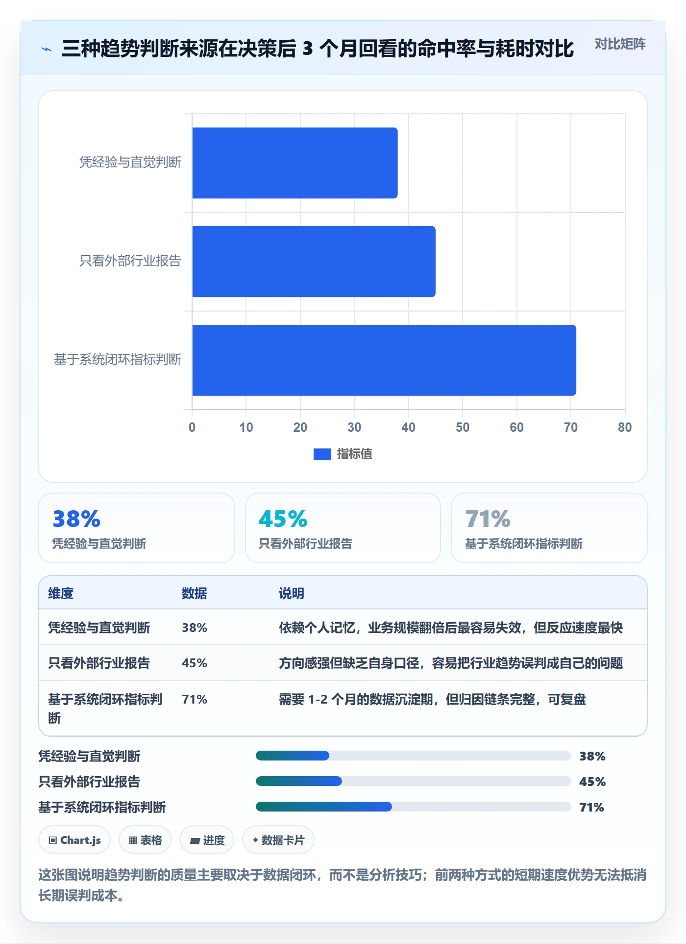 erp跨境电商实用方法：围绕系统实施建立趋势观察