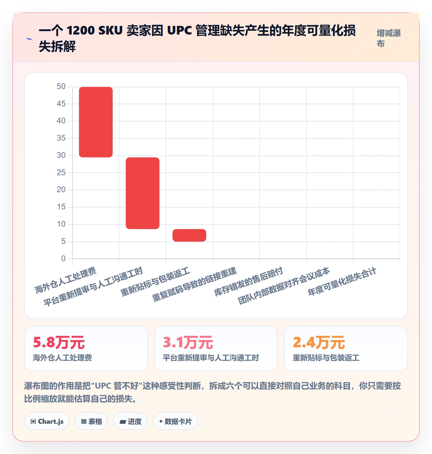 UPC码管理要点：GS1注册的跨境物流如何设计