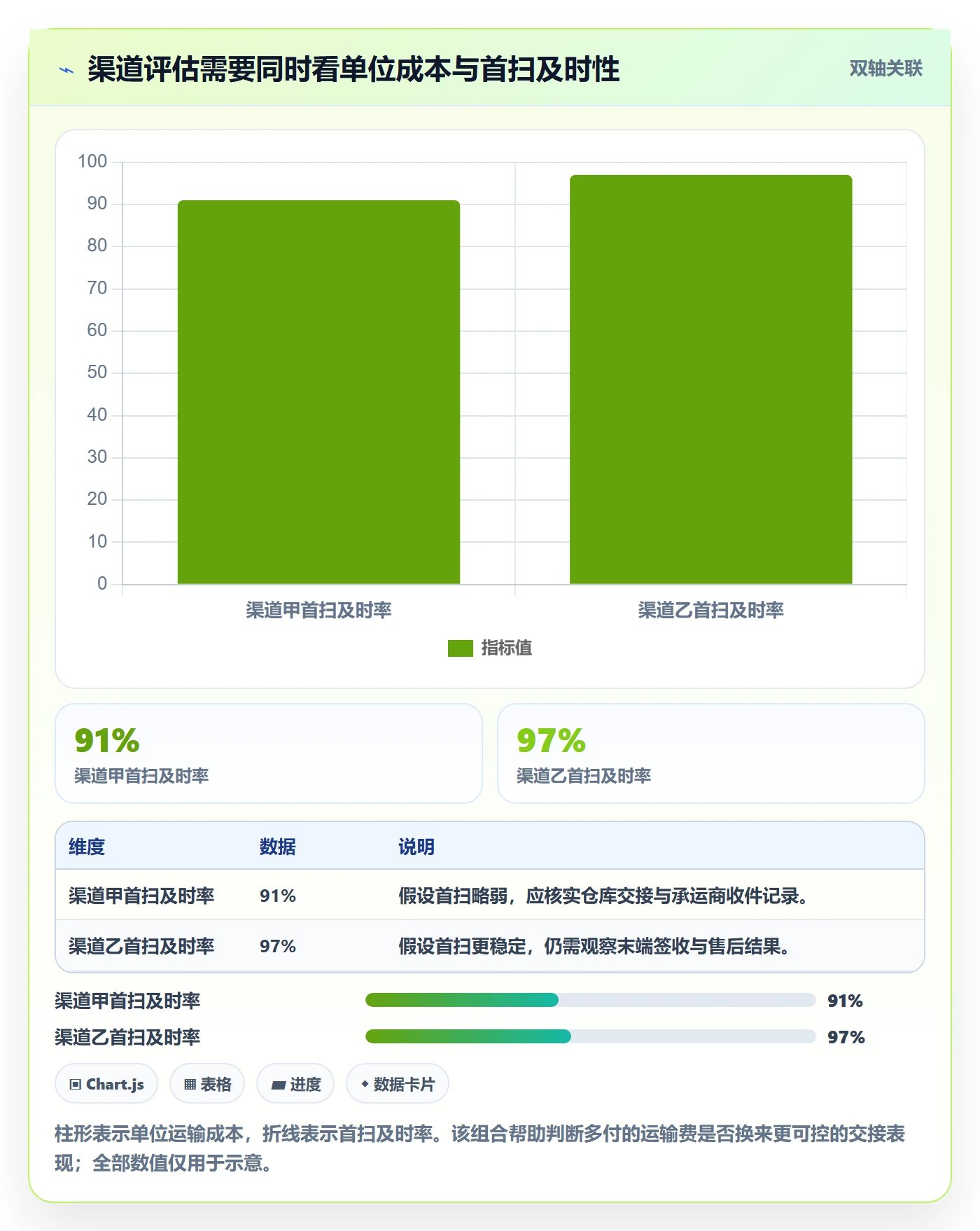 temu从0到1：履约物流的进阶玩法与操作要点