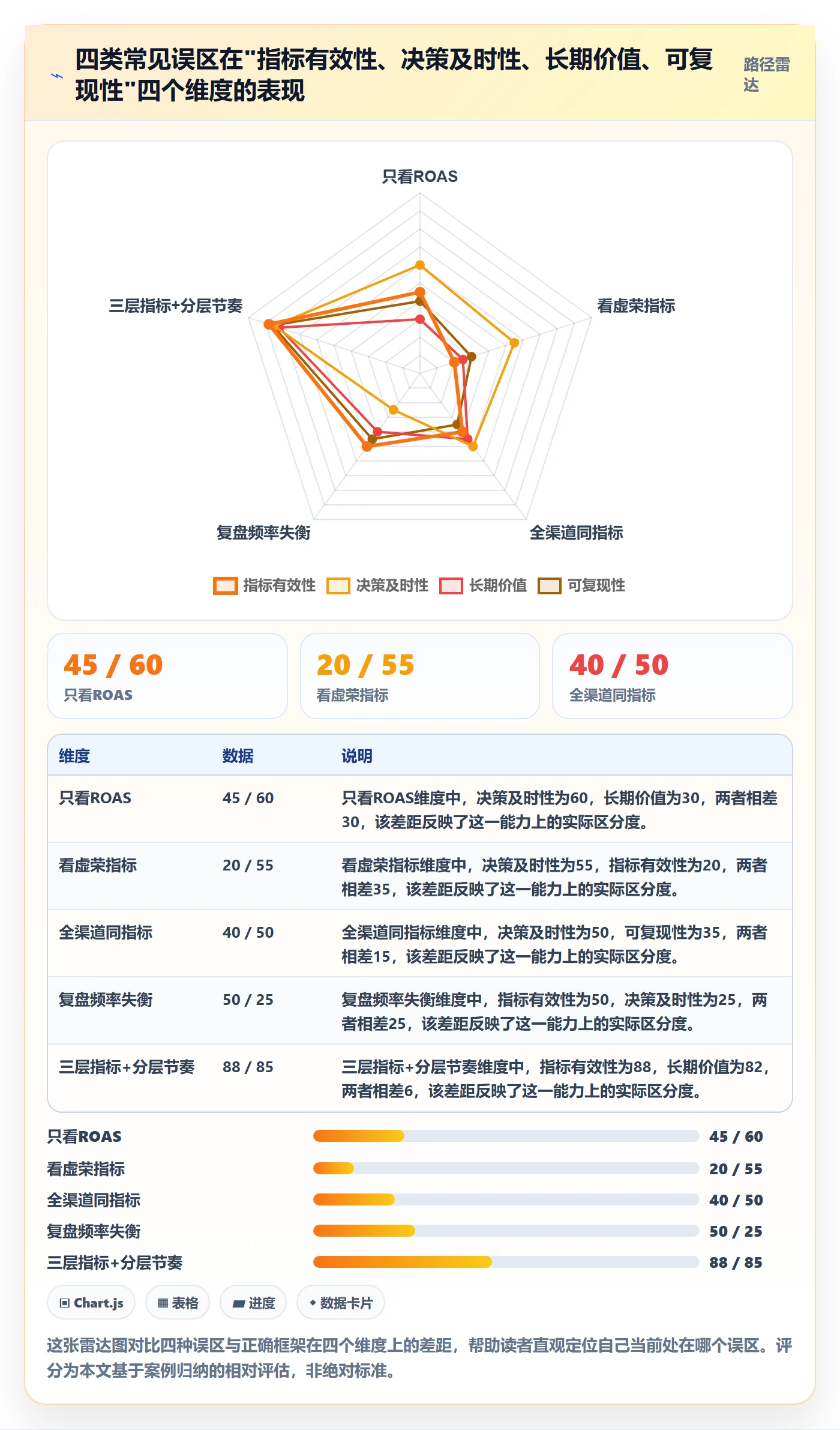 跨境电商一站式服务决策指南：用数据复盘判断运营推广方案